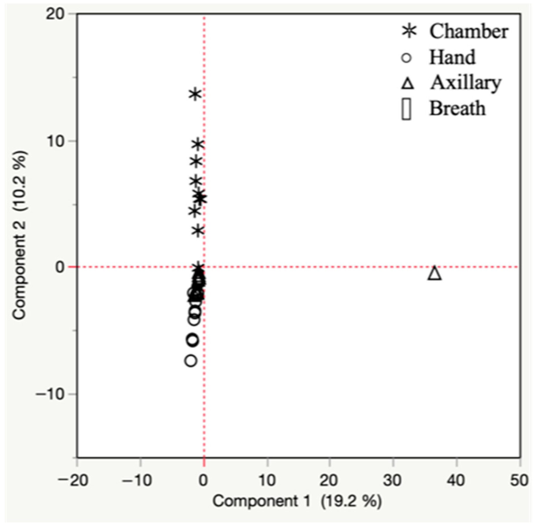 Separations 11 00085 g007