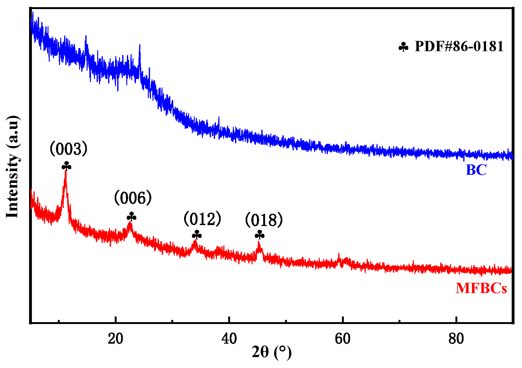 Separations 11 00086 g005
