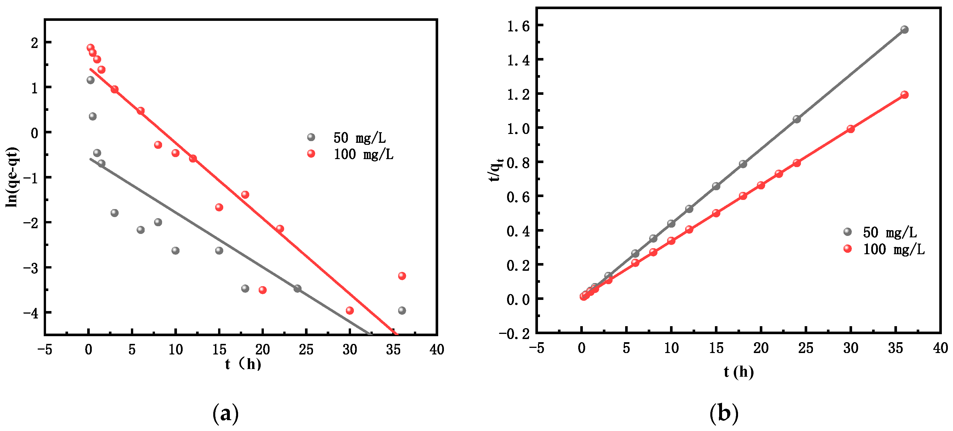 Separations 11 00086 g011