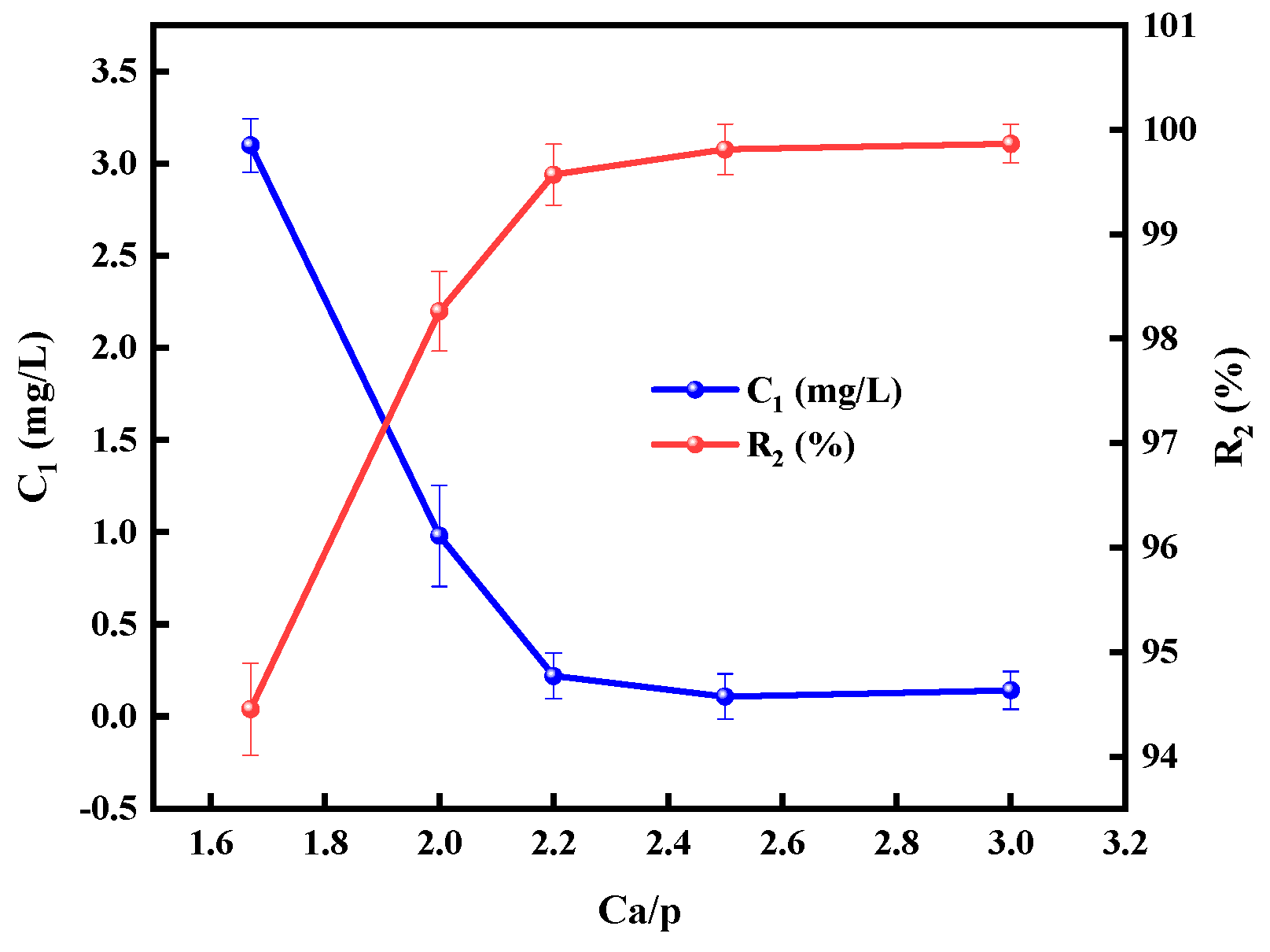 Separations 11 00086 g012