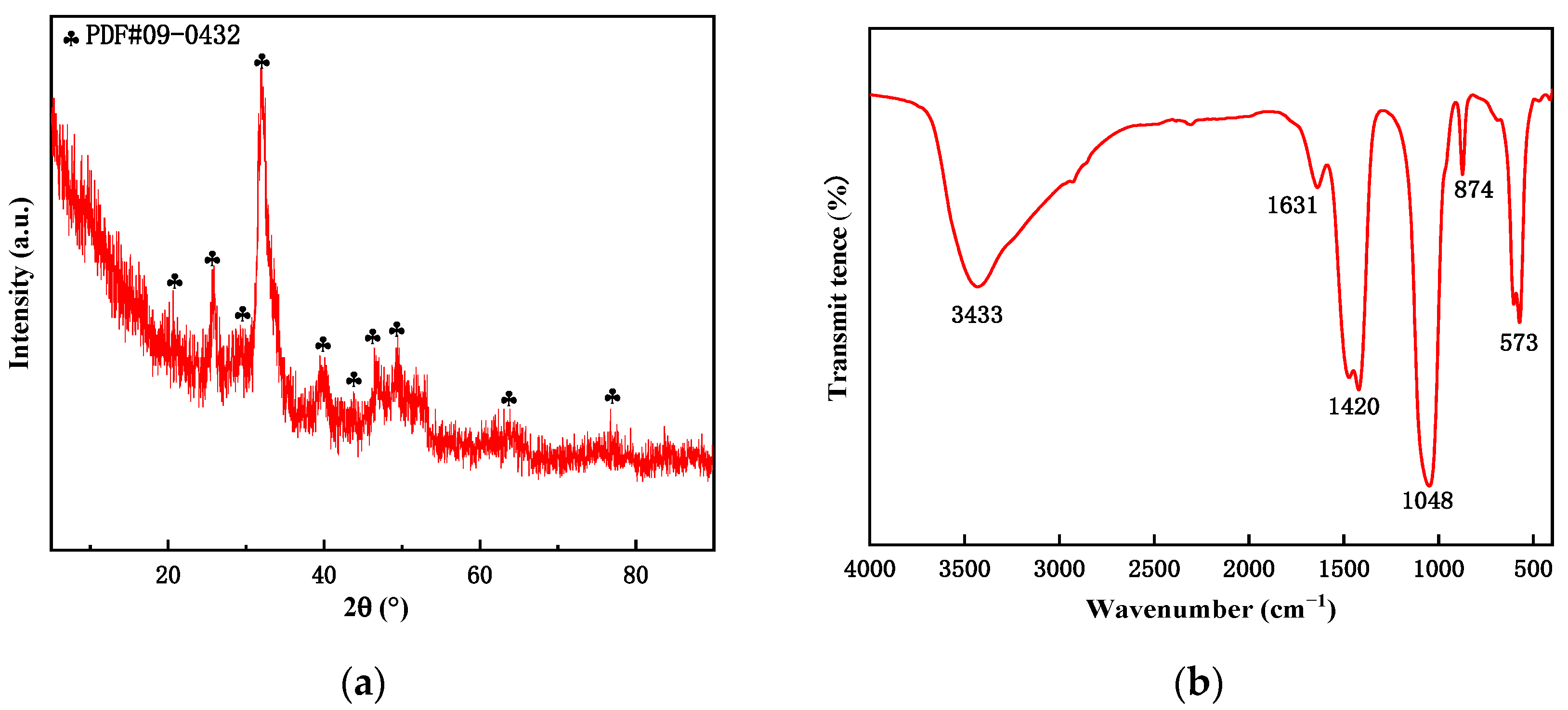 Separations 11 00086 g013