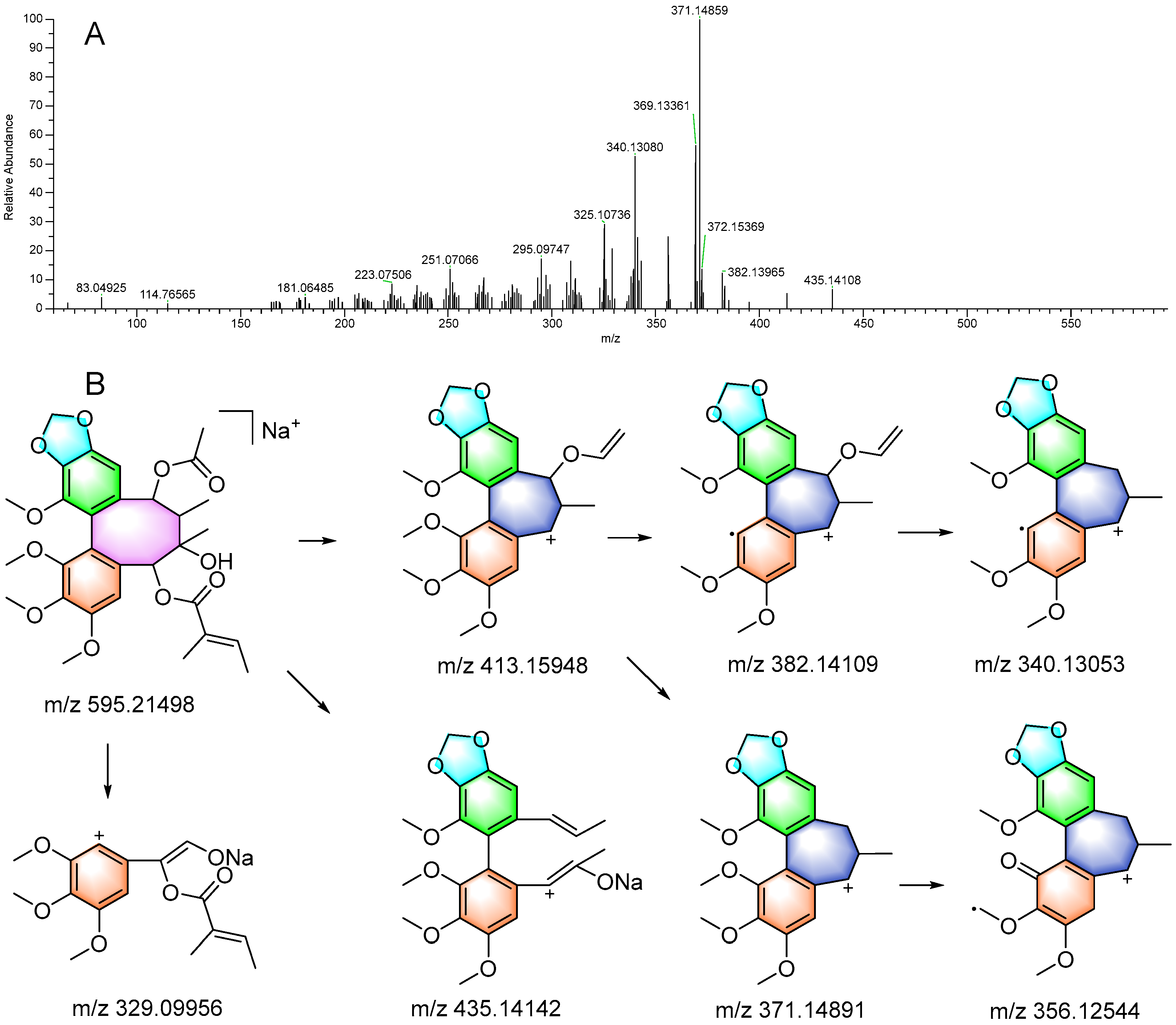Separations 11 00087 g004
