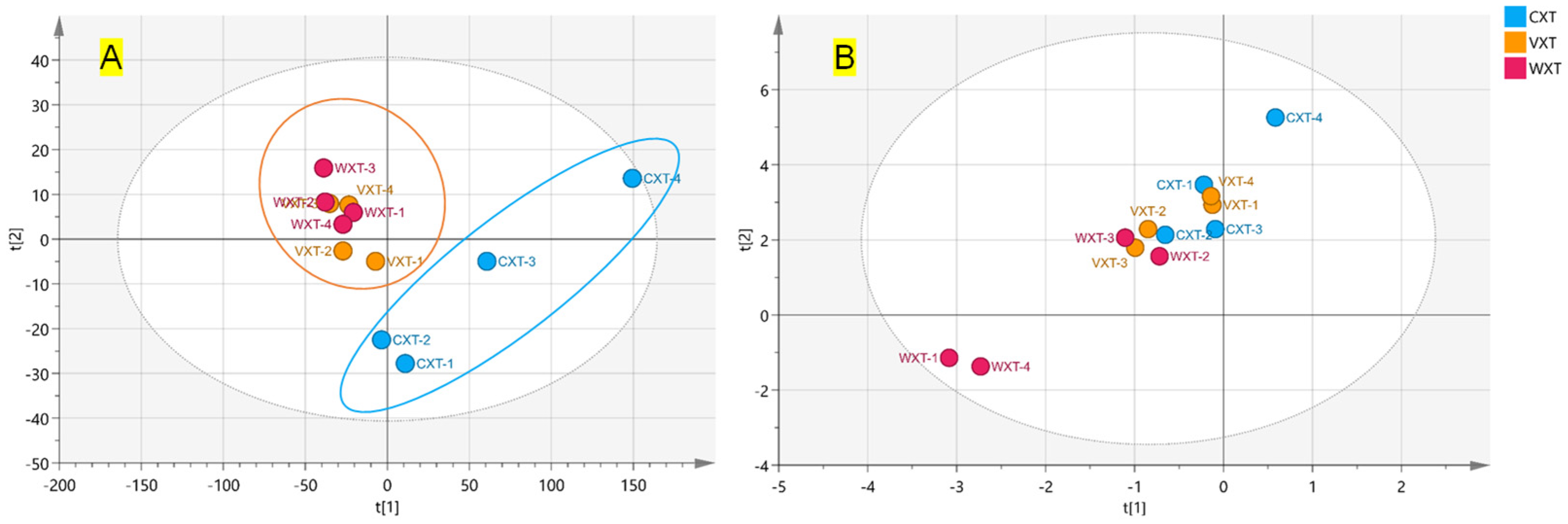 Separations 11 00087 g005