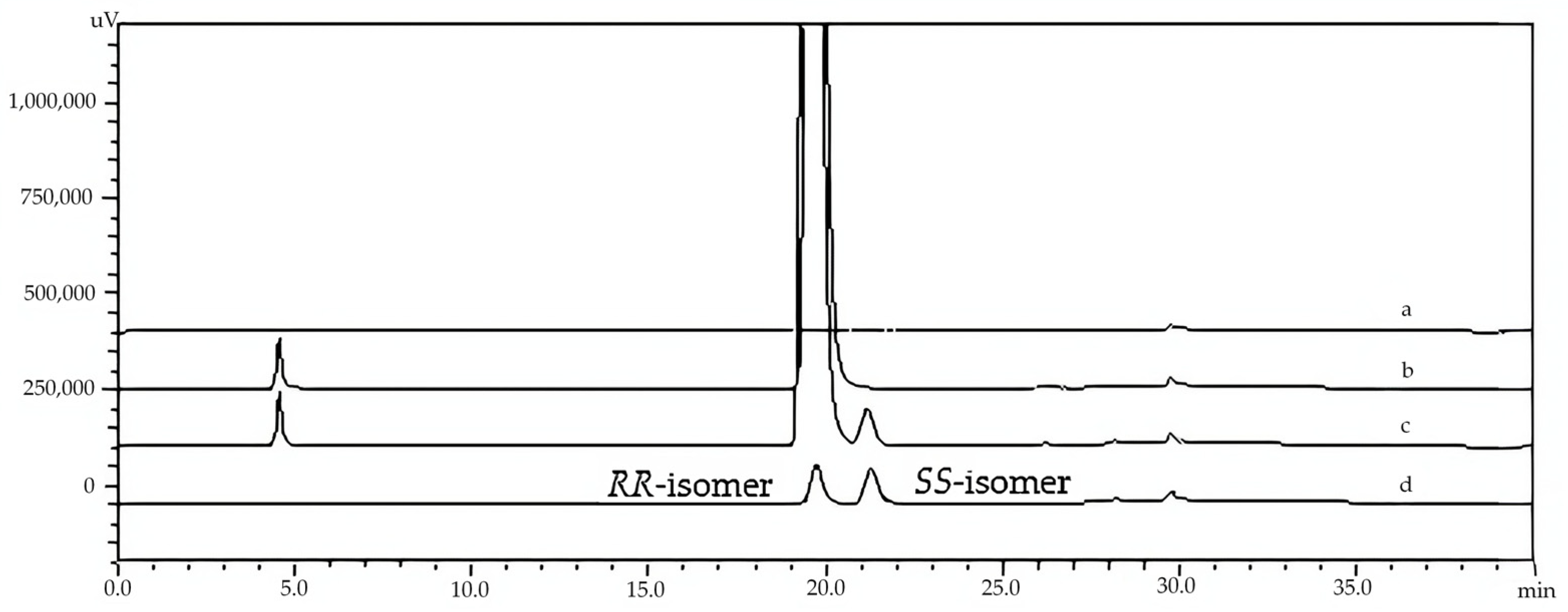 Separations 11 00089 g002