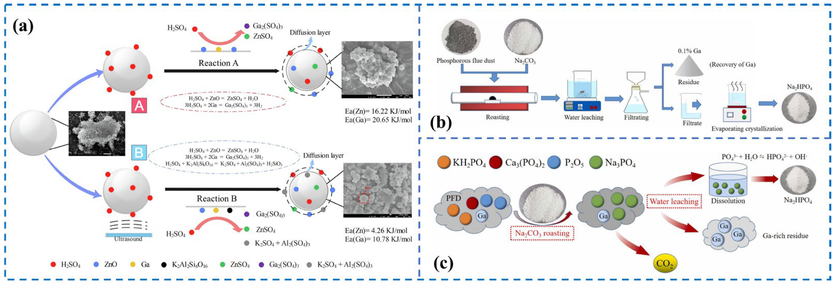 Separations 11 00091 g003