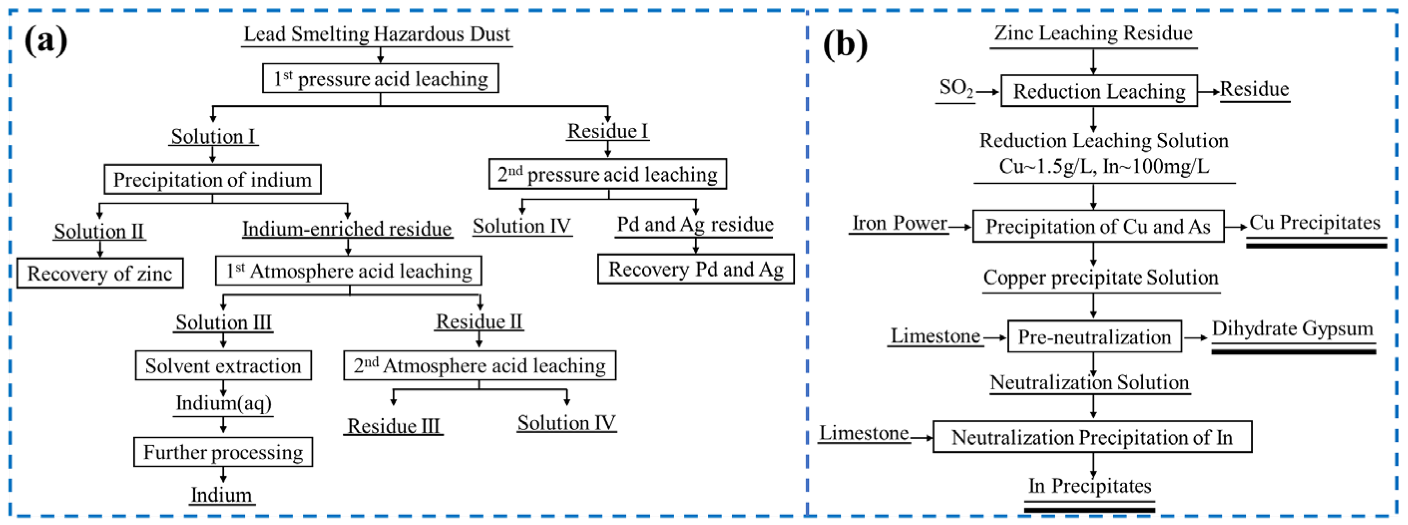 Separations 11 00091 g006