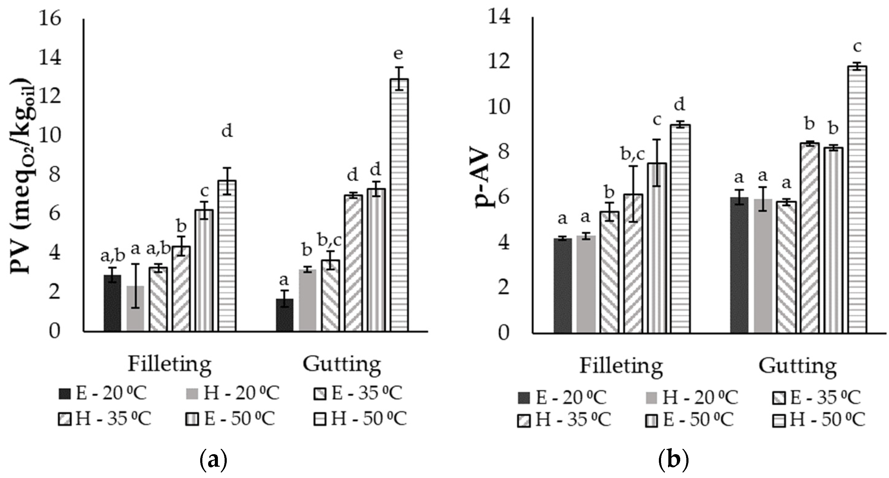 Separations 11 00101 g004 Separations 11 00101 g004