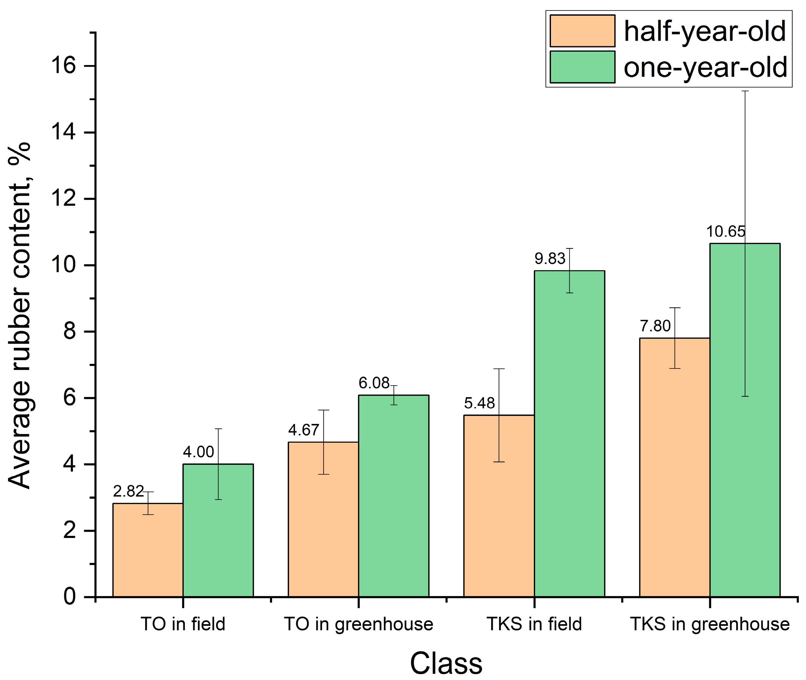 Separations 11 00103 g005