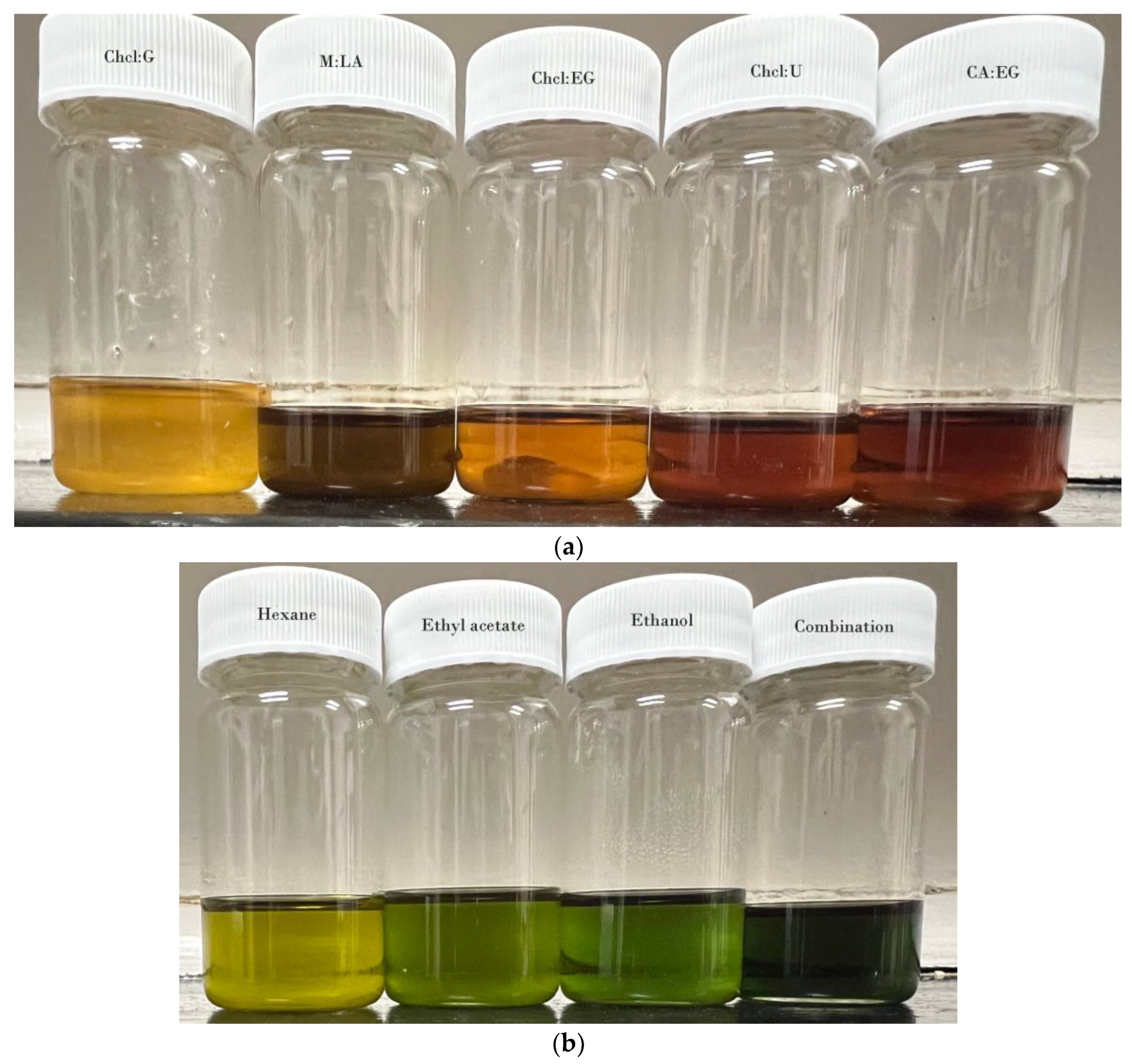 Separations 11 00106 g002