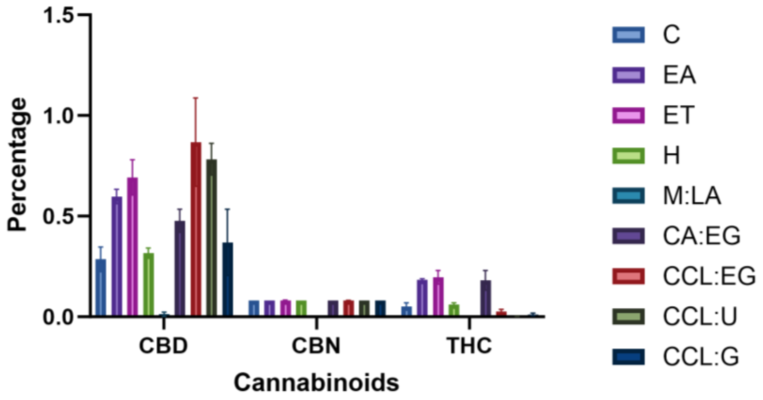 Separations 11 00106 g004