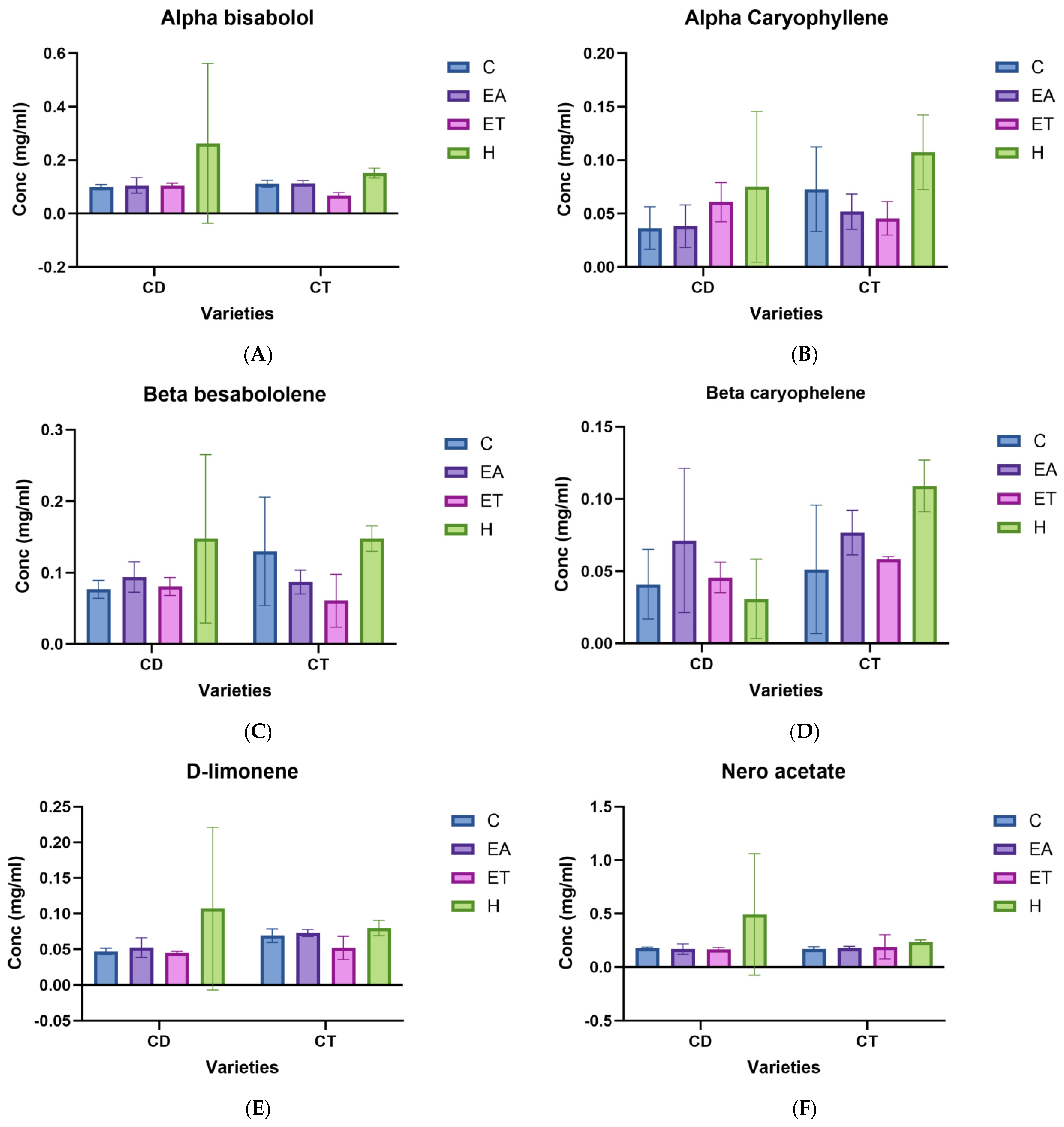 Separations 11 00106 g005a