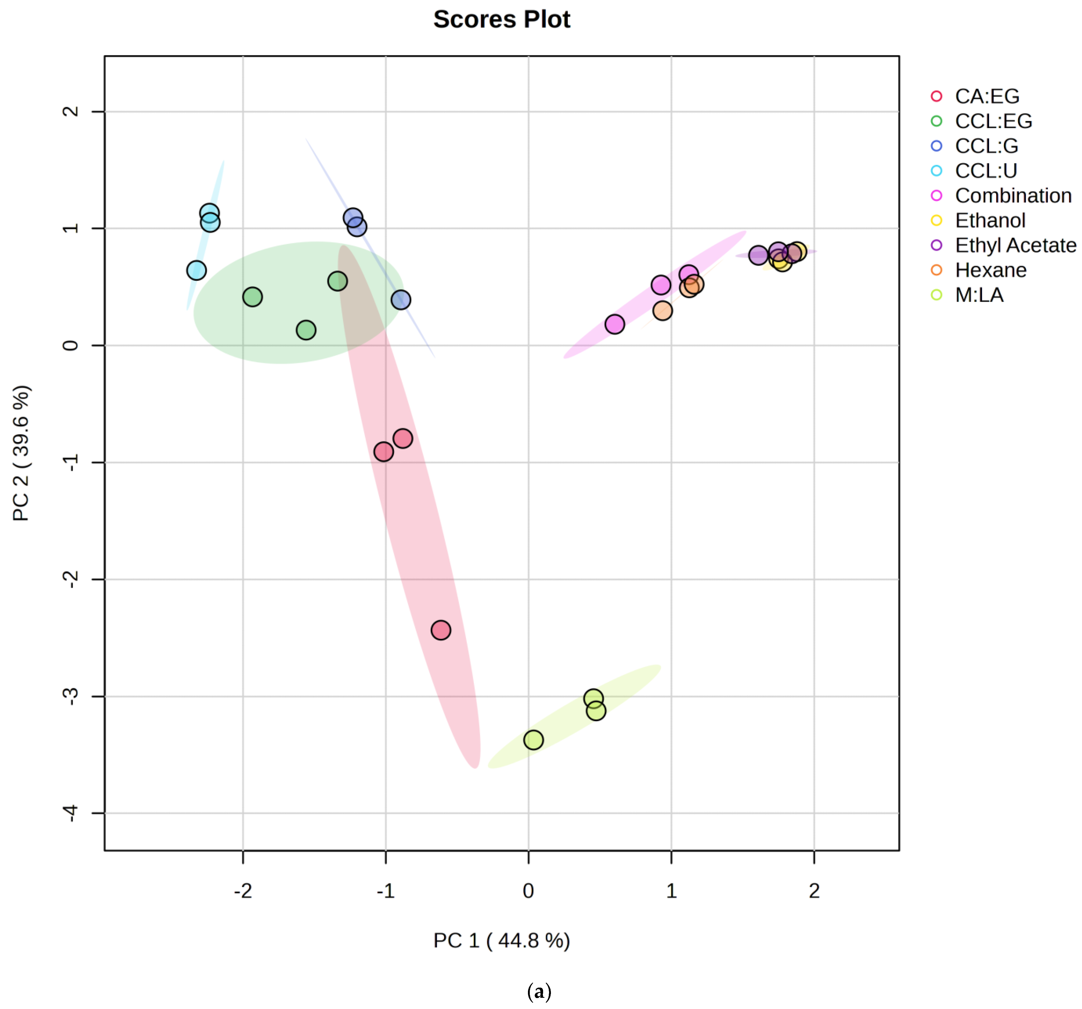 Separations 11 00106 g007a