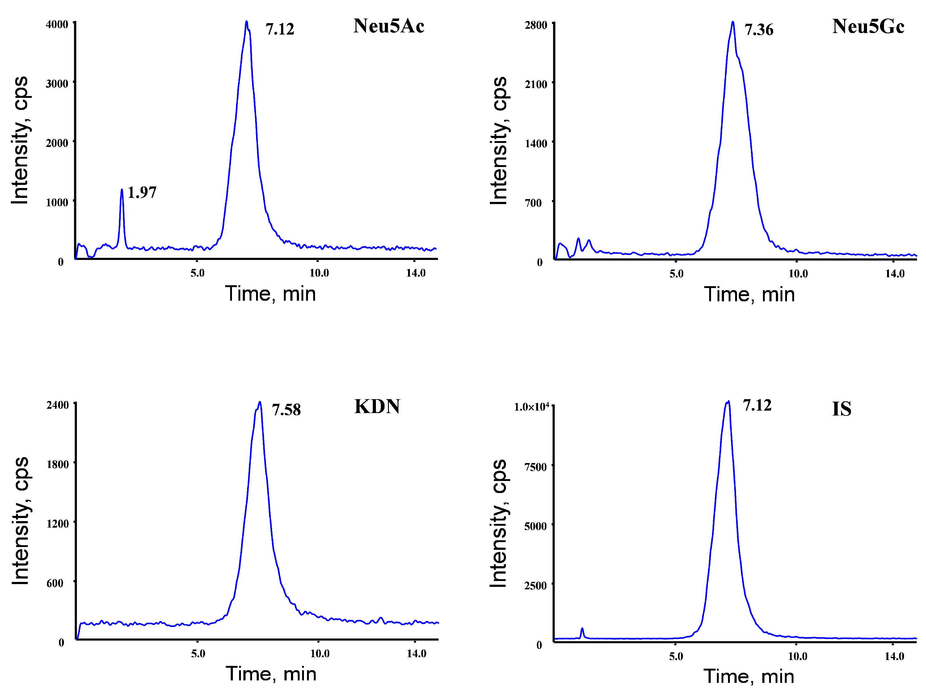 Separations 11 00107 g002 Separations 11 00107 g002