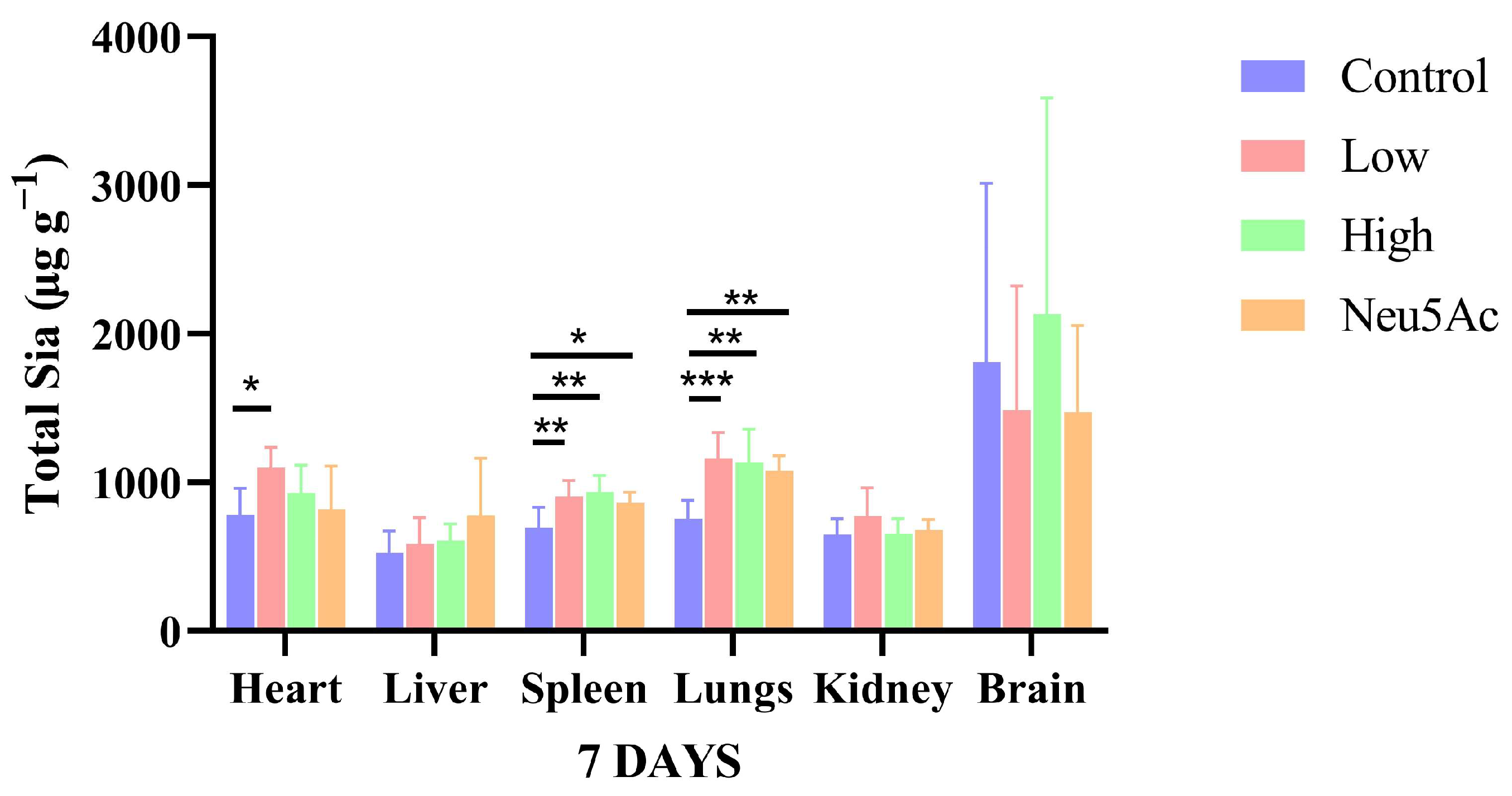 Separations 11 00107 g003 Separations 11 00107 g003