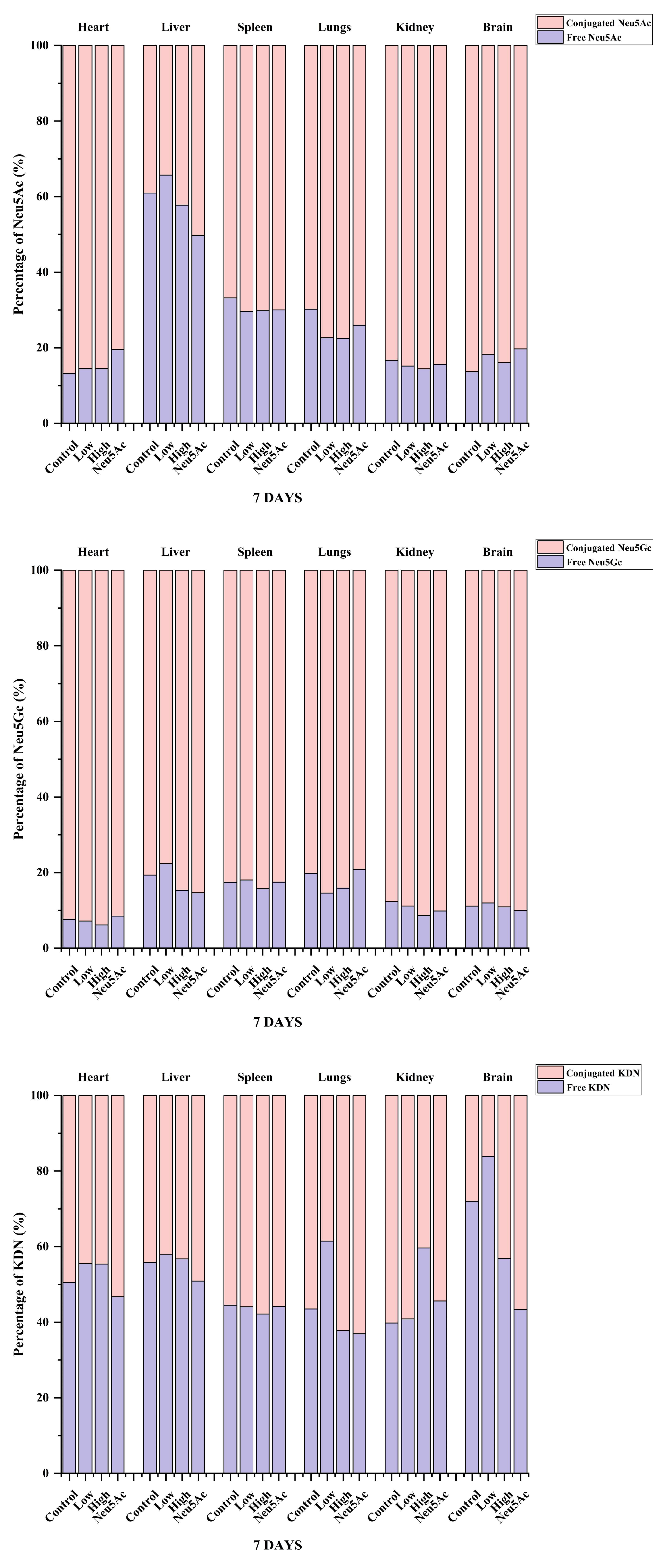 Separations 11 00107 g005 Separations 11 00107 g005