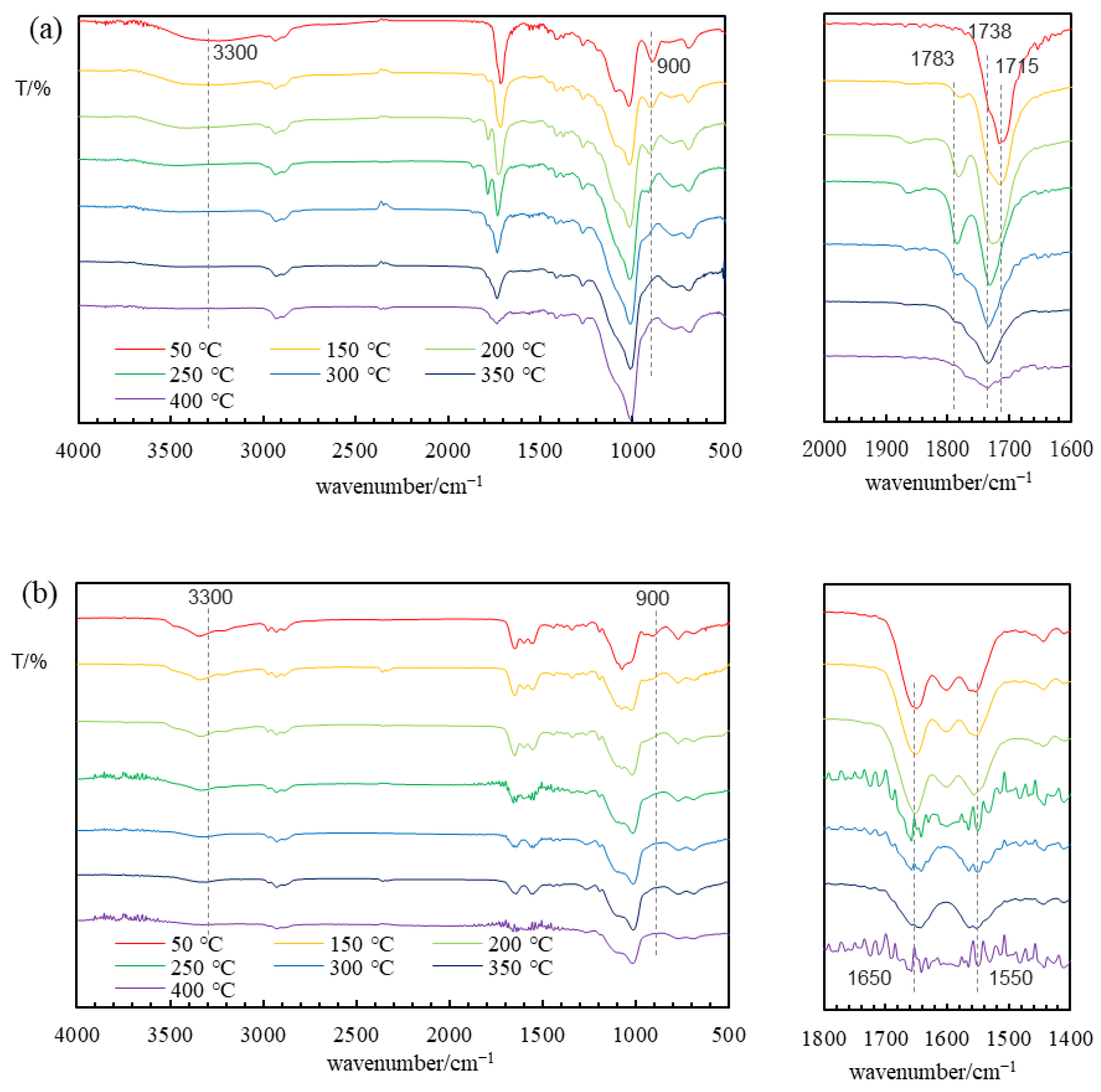 Separations 11 00110 g003
