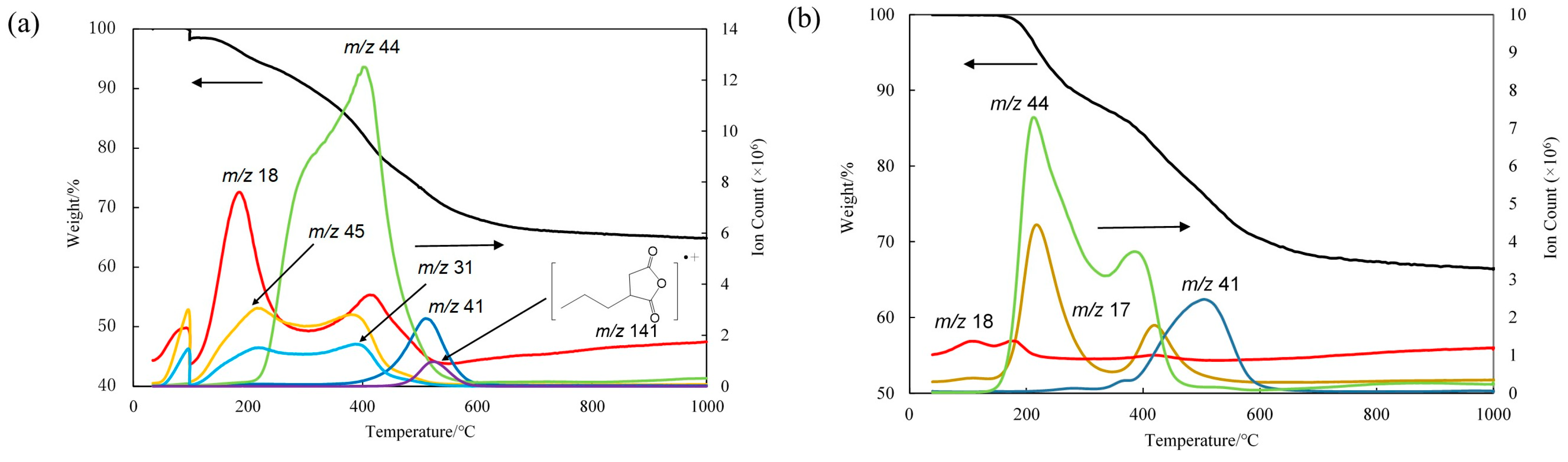 Separations 11 00110 g004