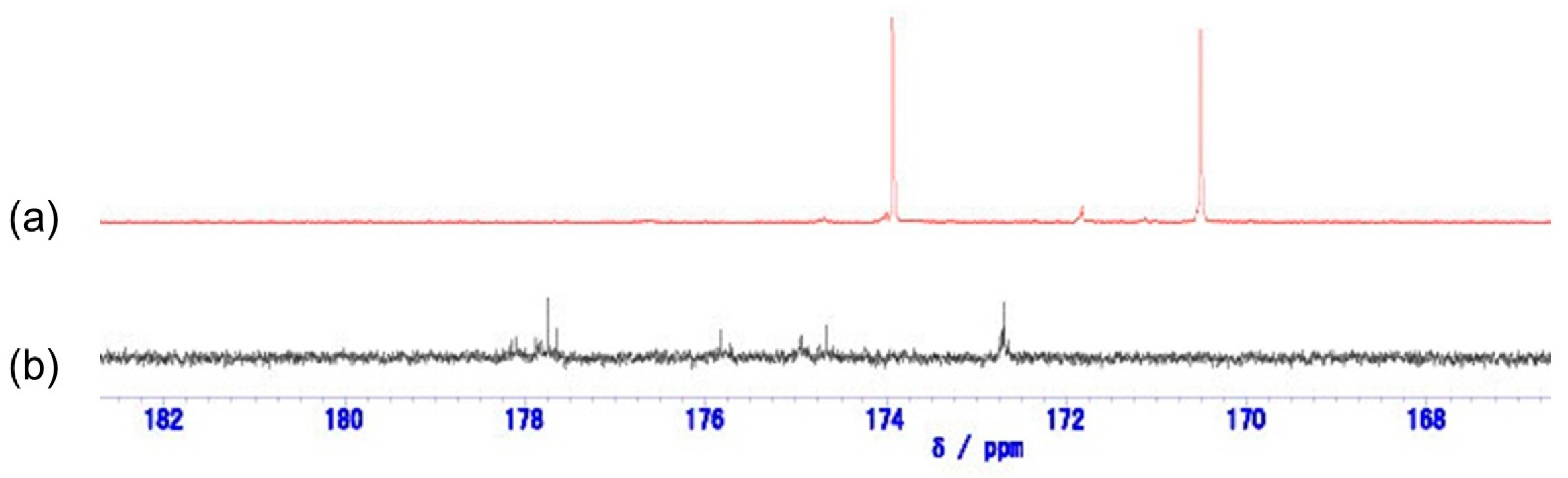Separations 11 00110 g005