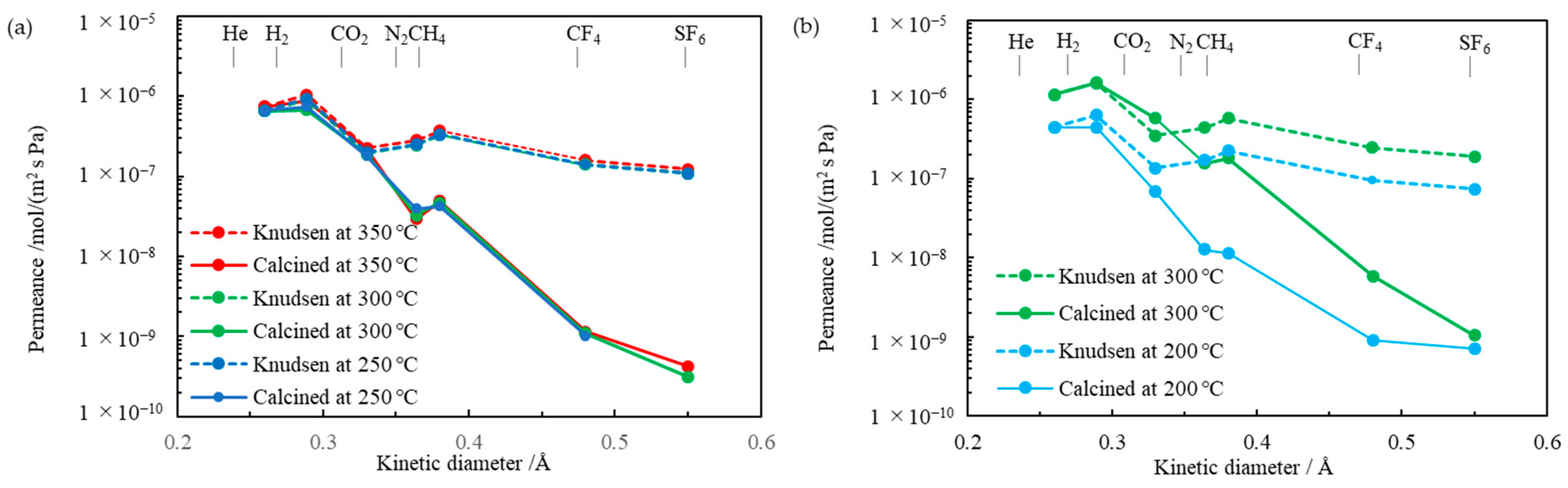 Separations 11 00110 g007