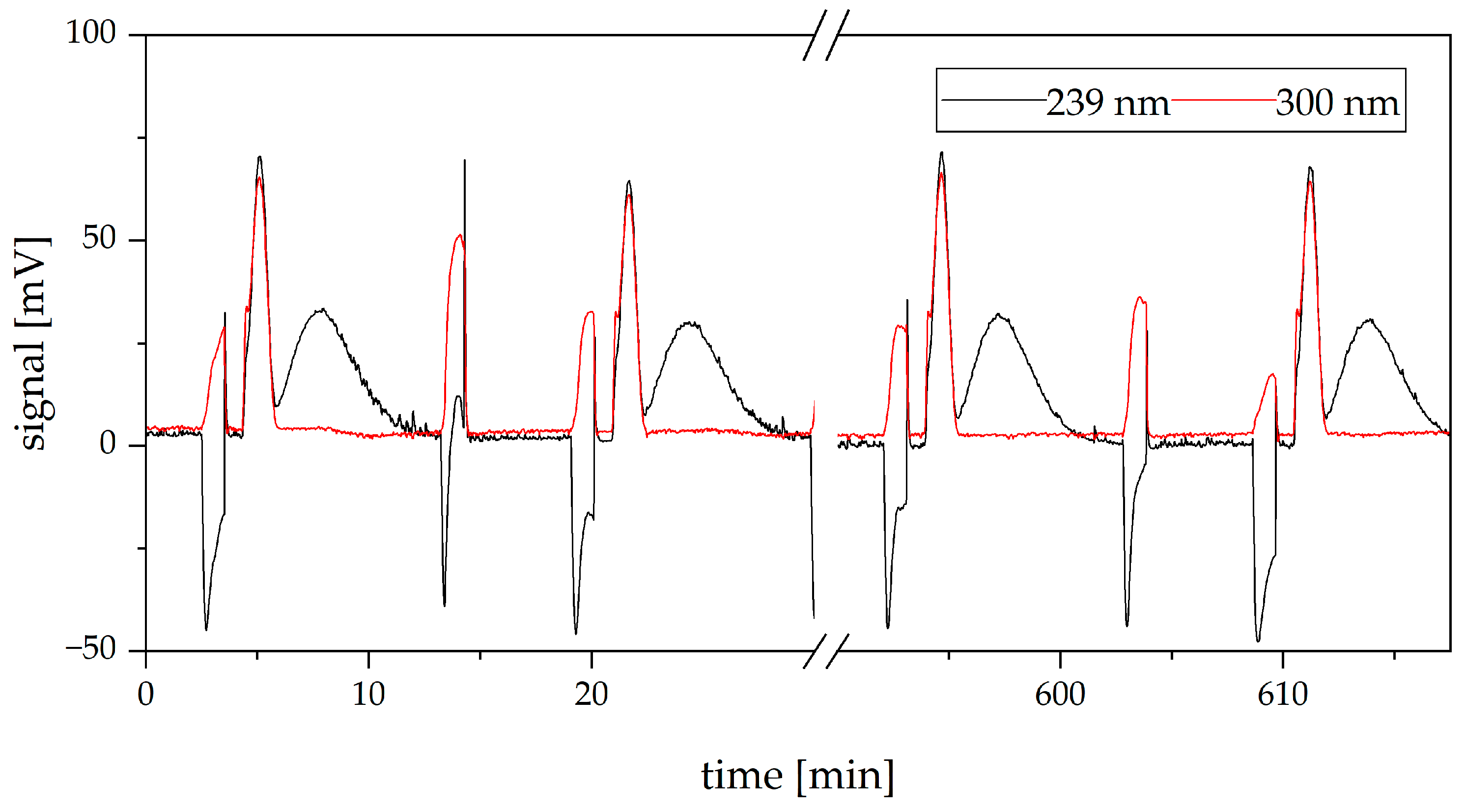 Separations 11 00111 g007