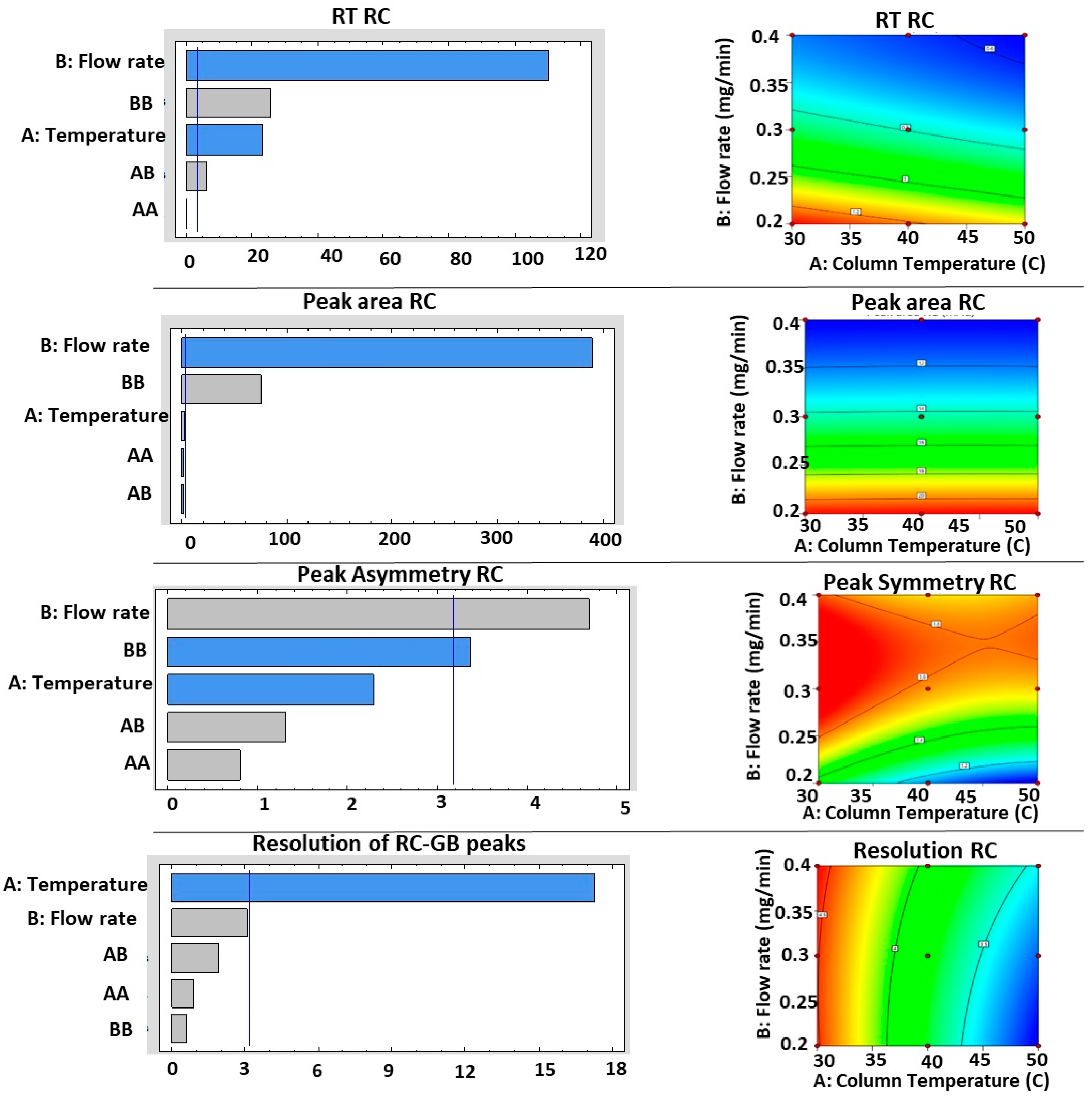 Separations 11 00113 g001