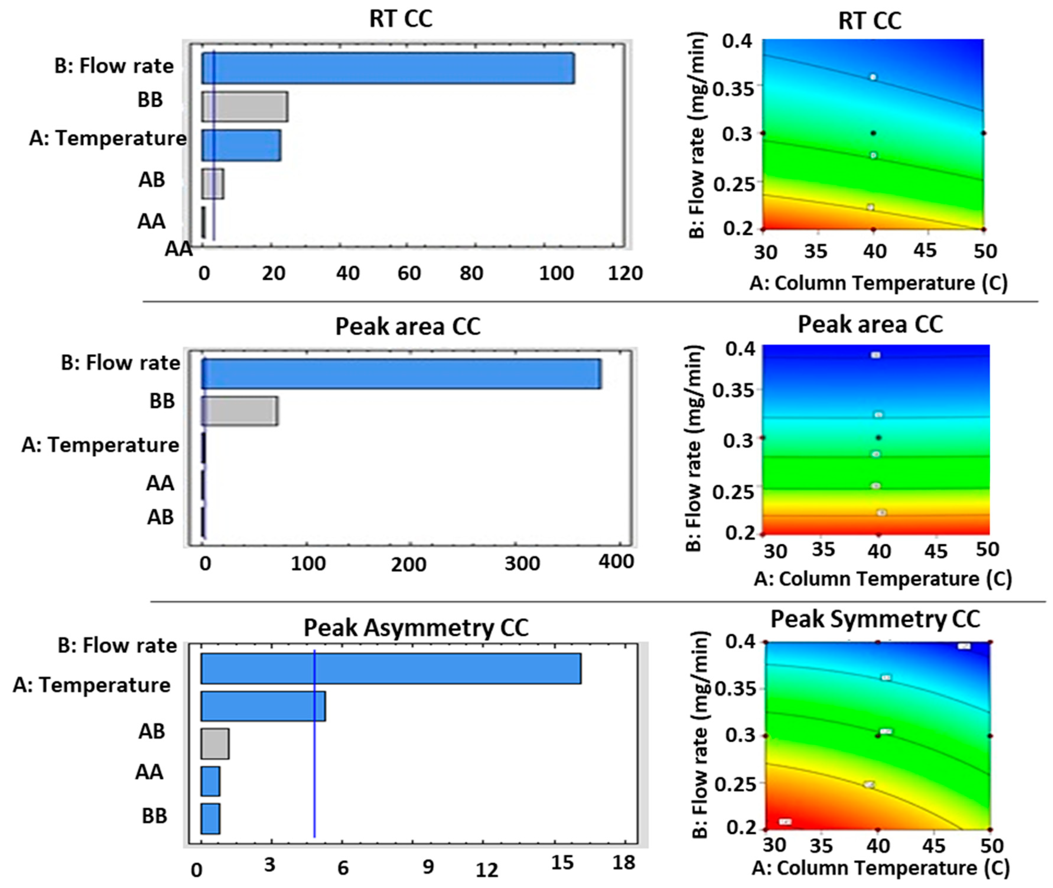 Separations 11 00113 g003