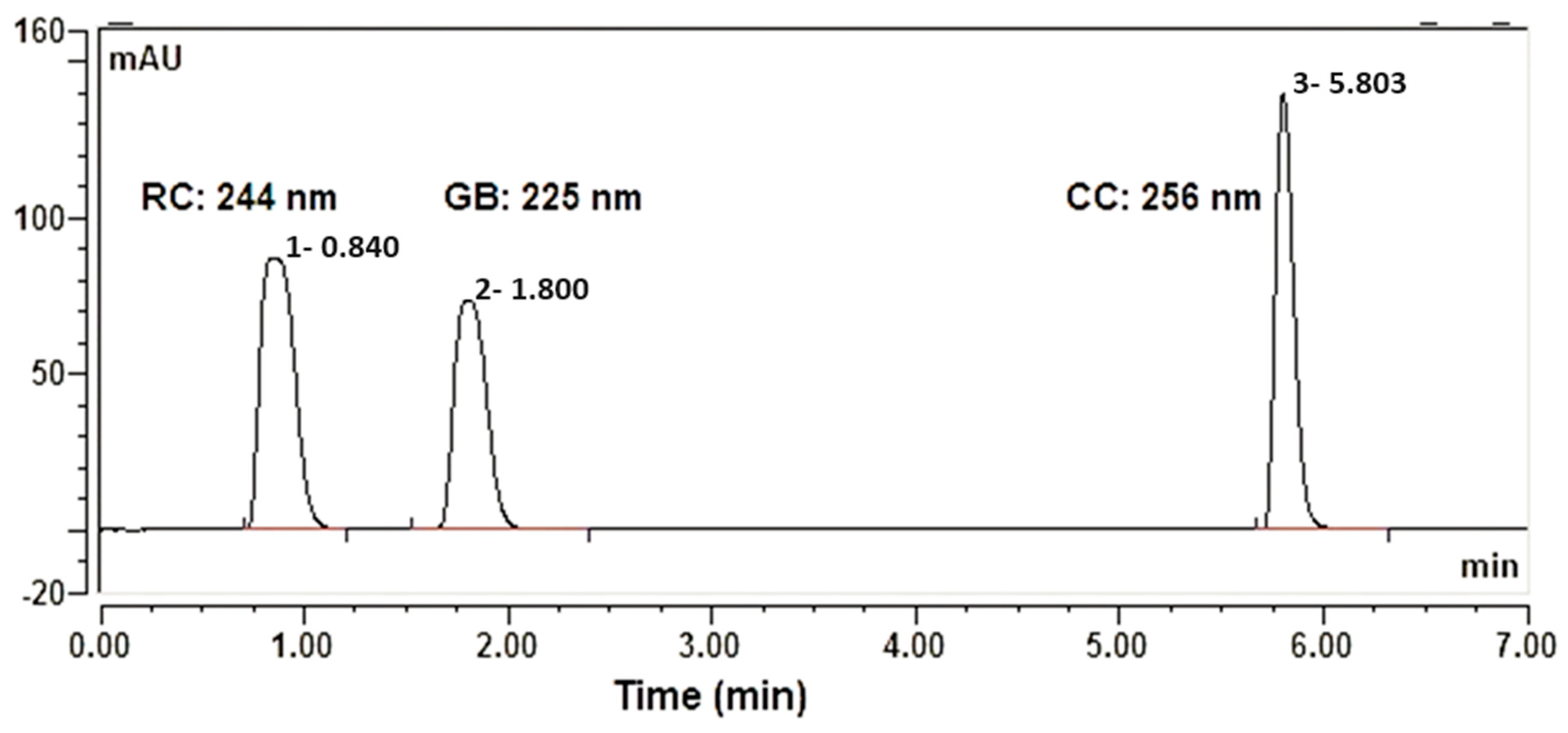 Separations 11 00113 g004
