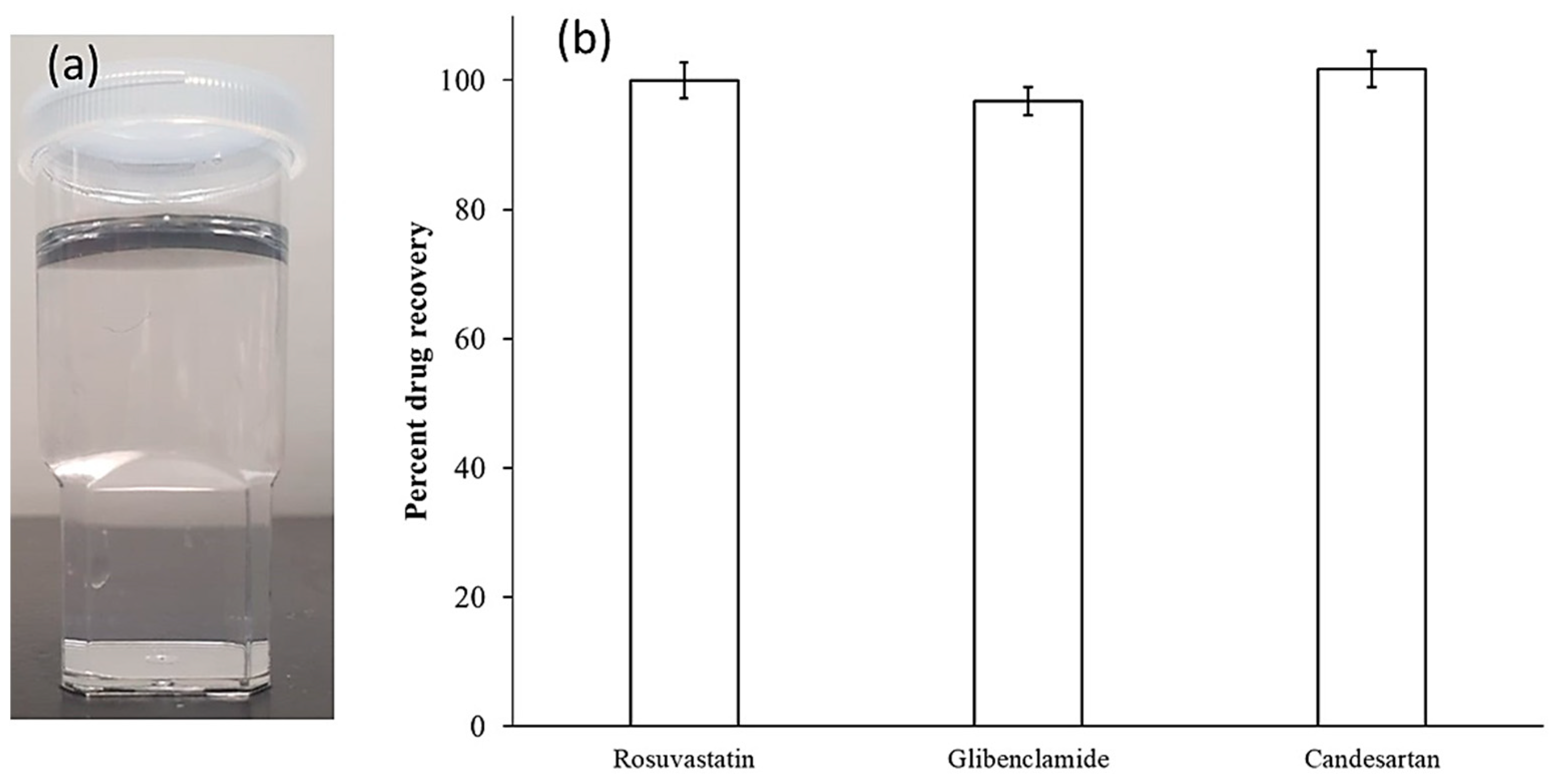 Separations 11 00113 g005