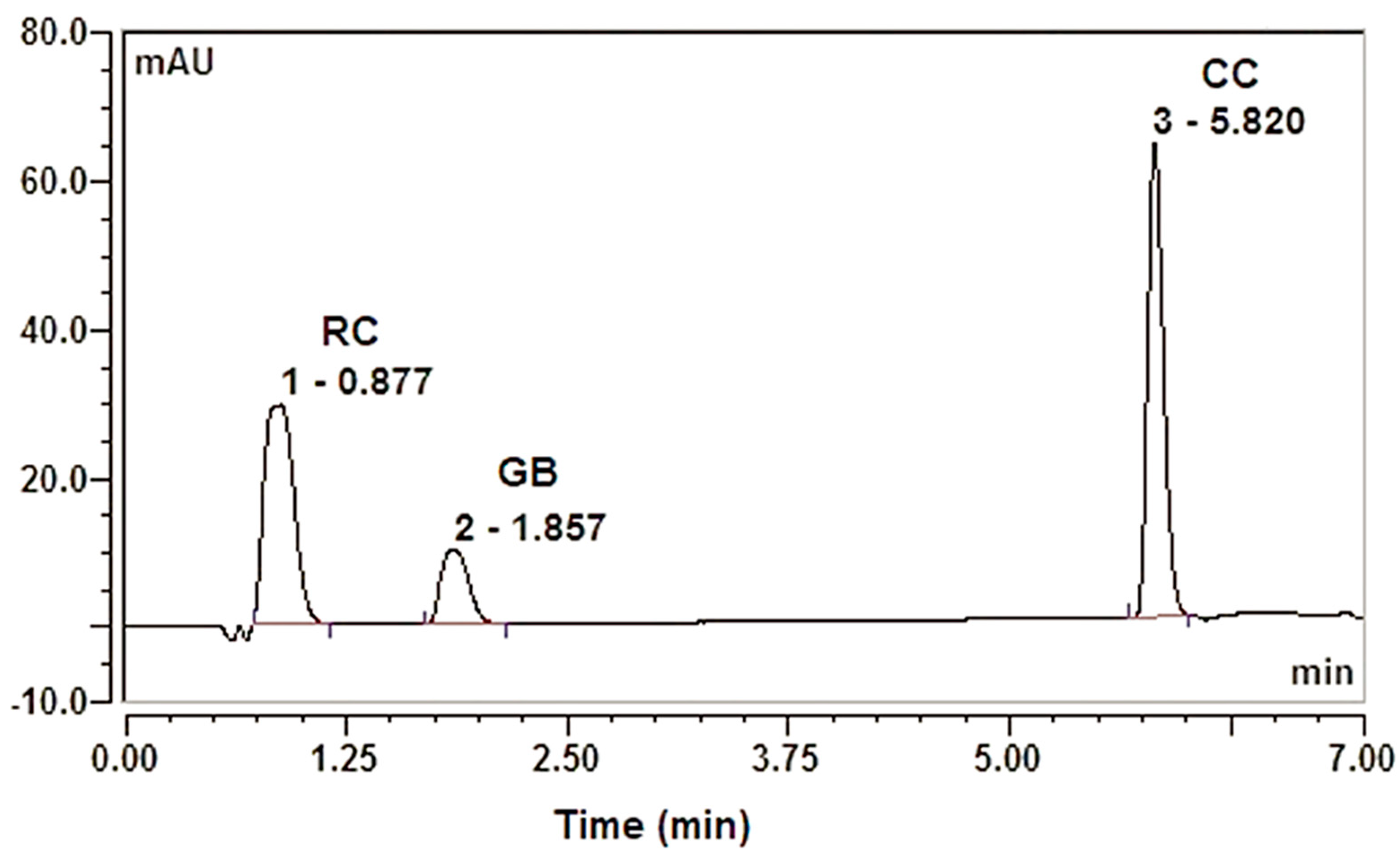 Separations 11 00113 g006