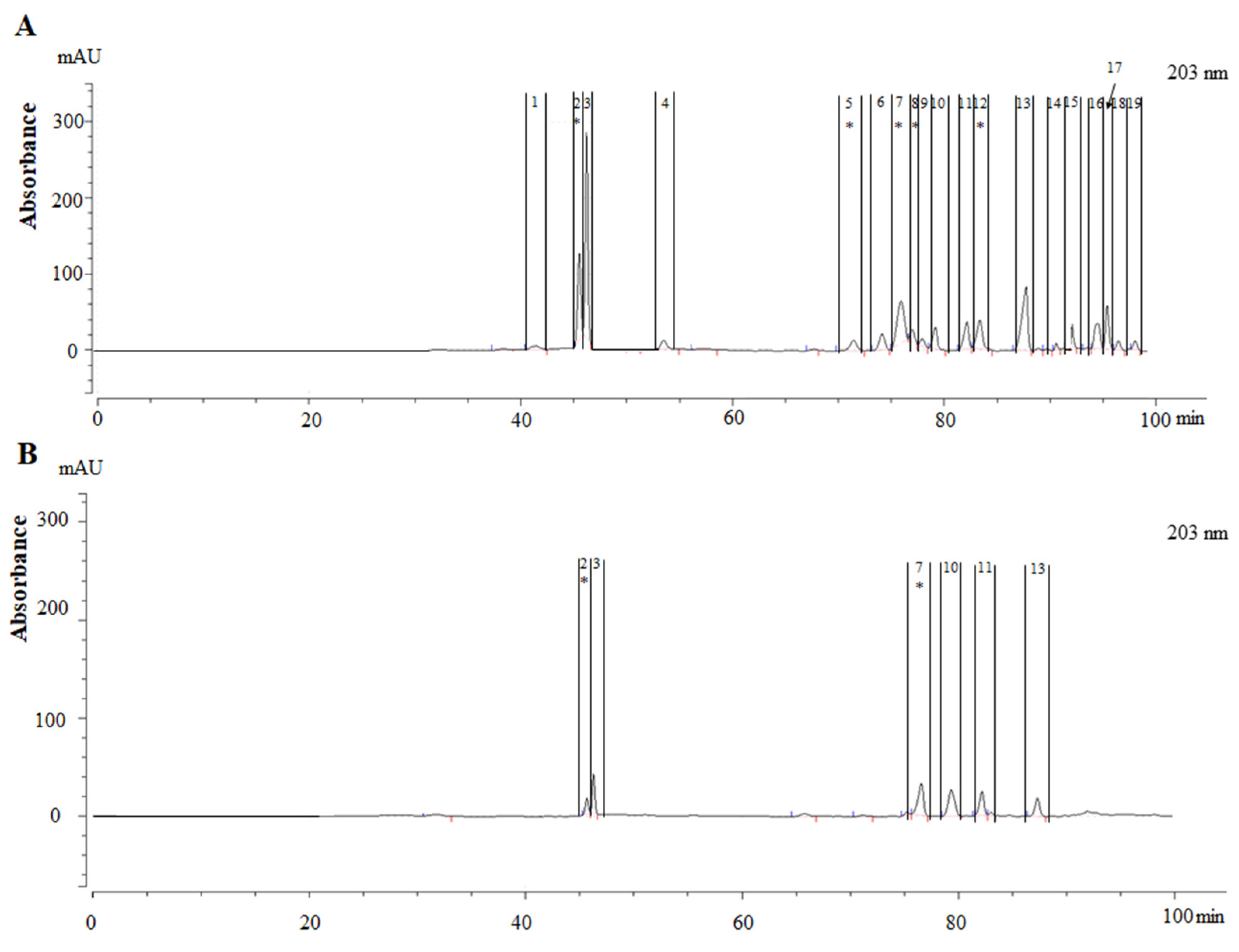 Separations 11 00114 g001