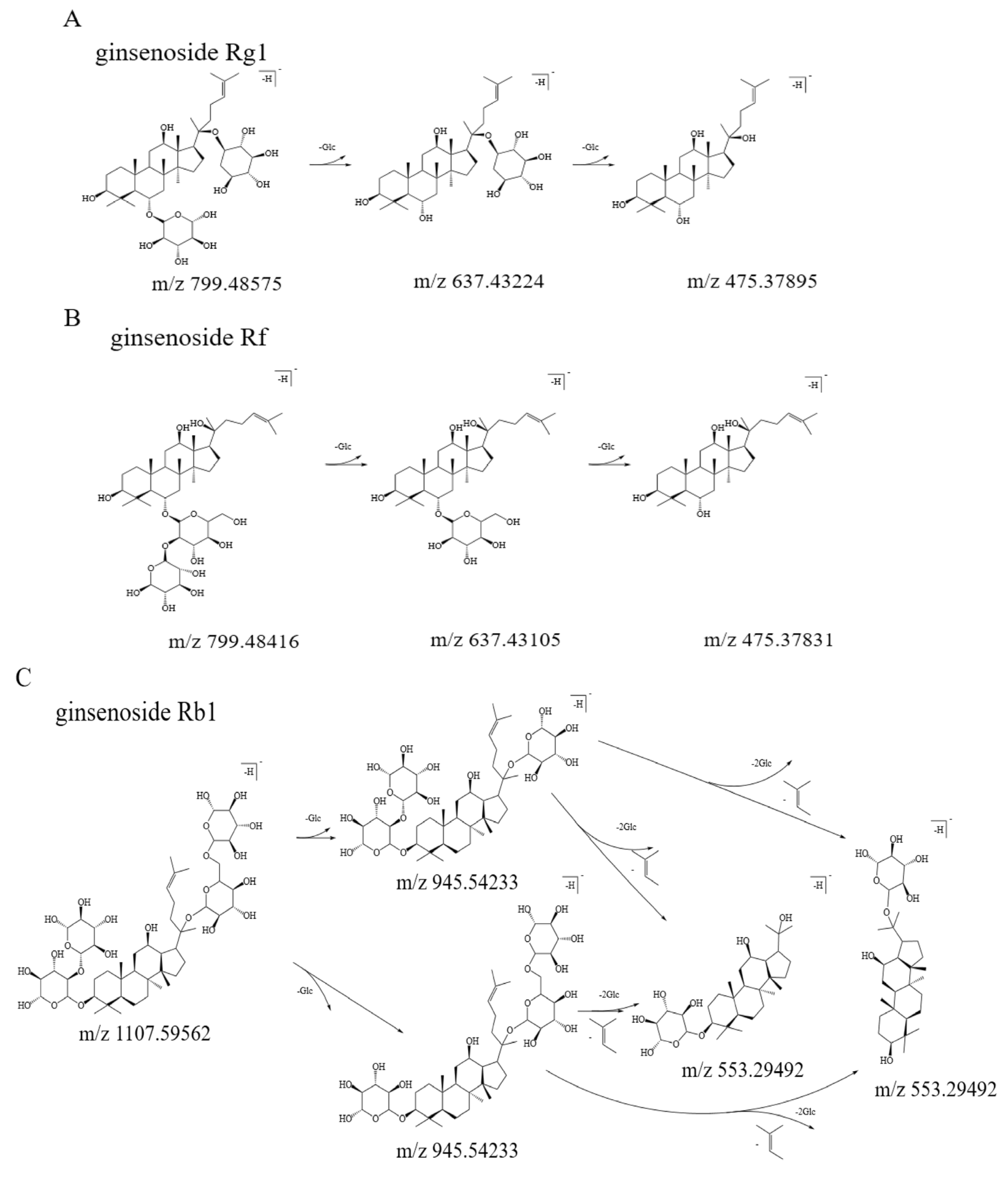 Separations 11 00114 g002a