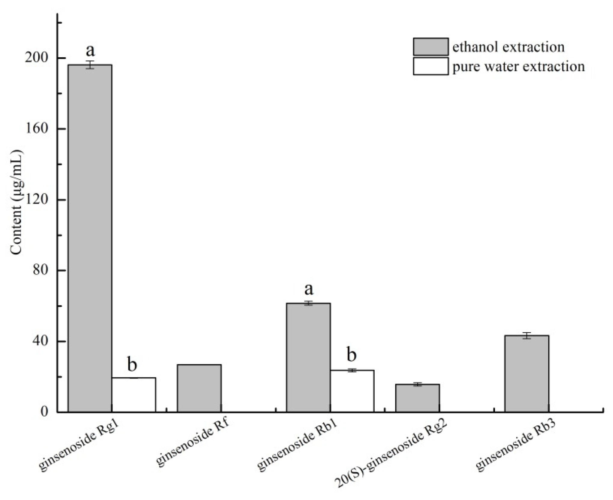 Separations 11 00114 g003