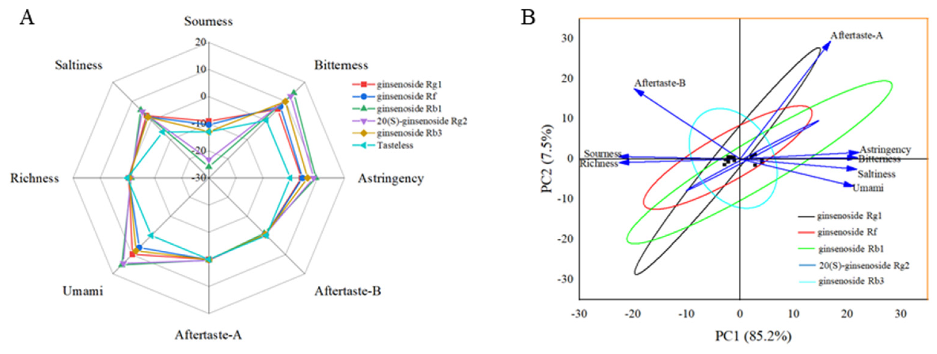 Separations 11 00114 g004