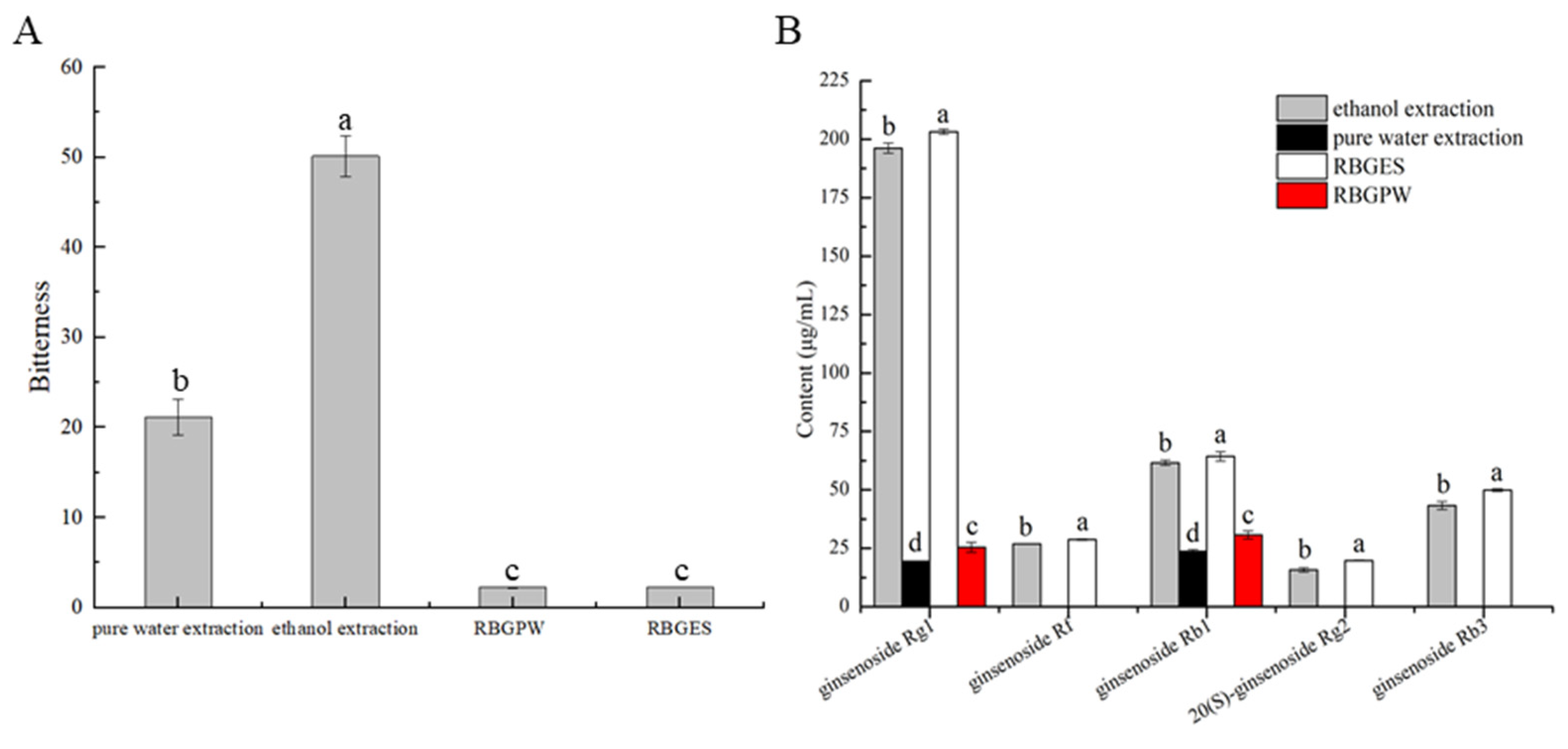 Separations 11 00114 g005