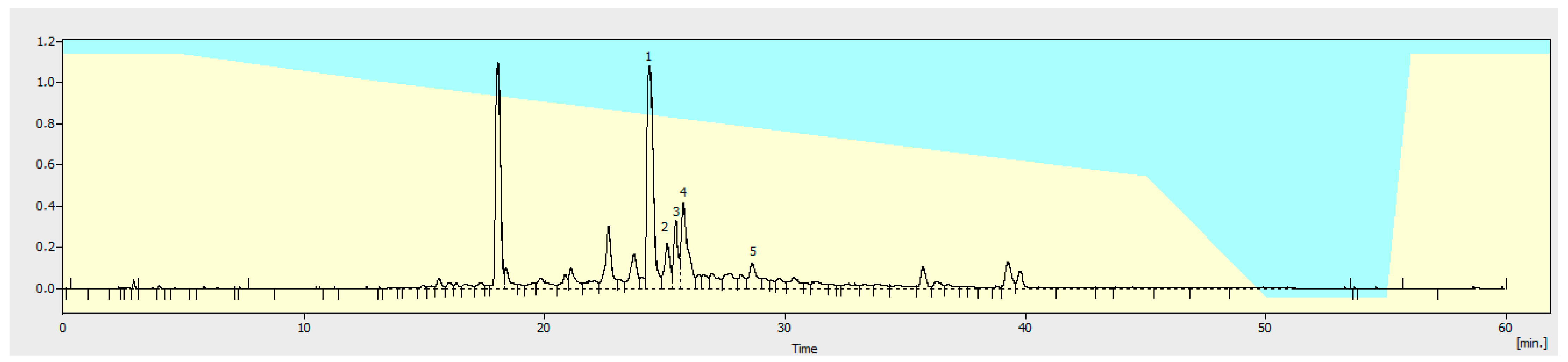 Separations 11 00117 g001