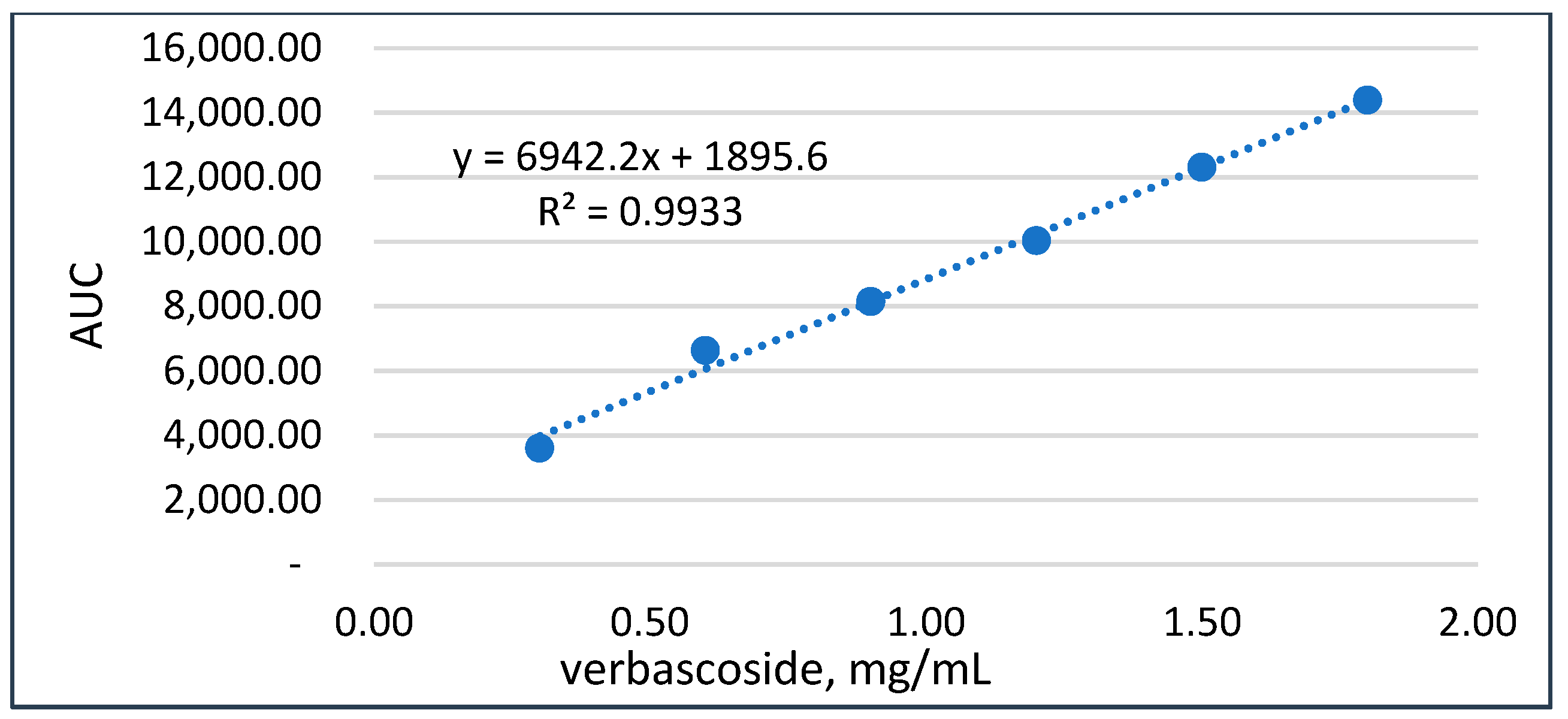Separations 11 00117 g003
