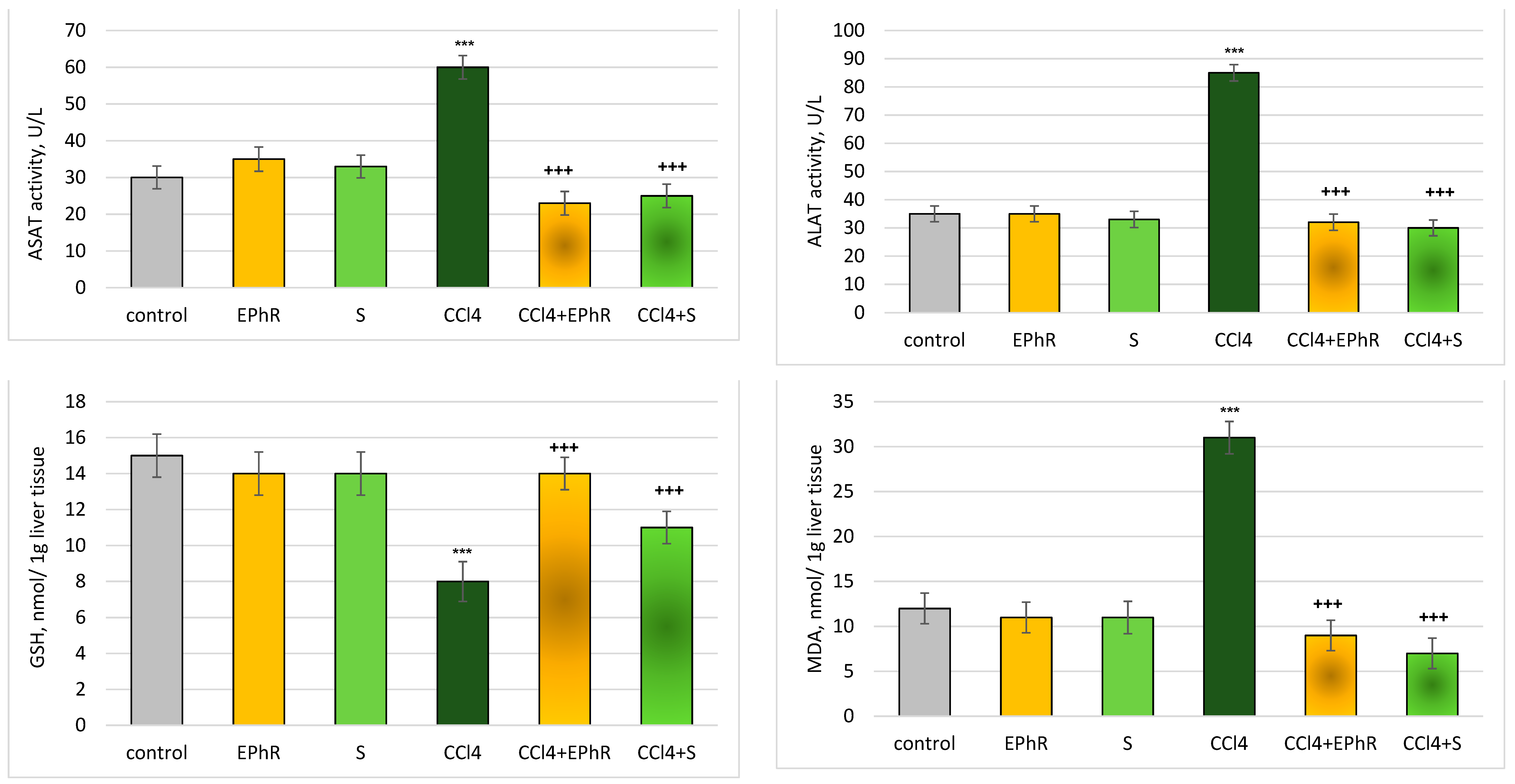 Separations 11 00117 g008