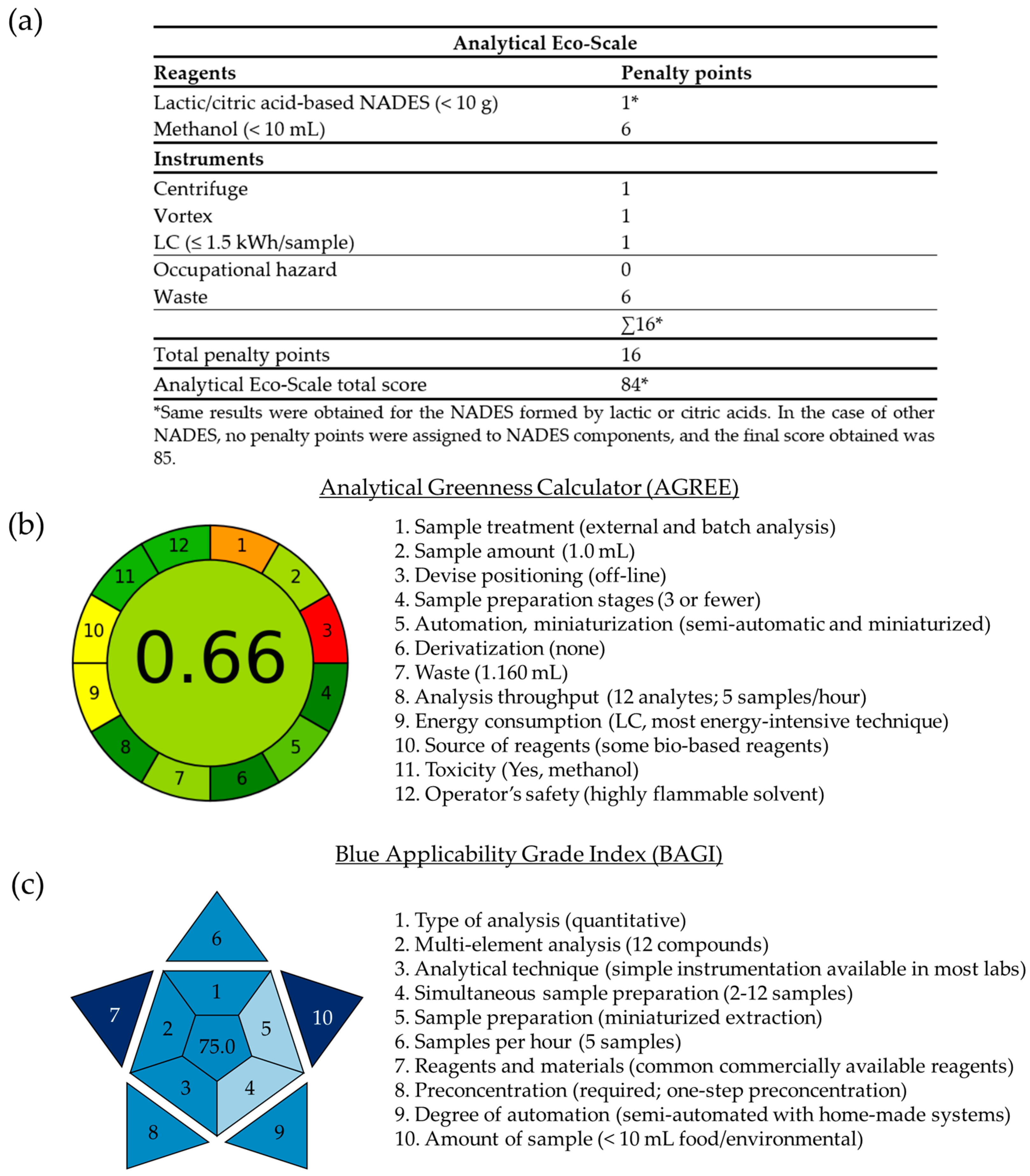 Separations 11 00119 g005