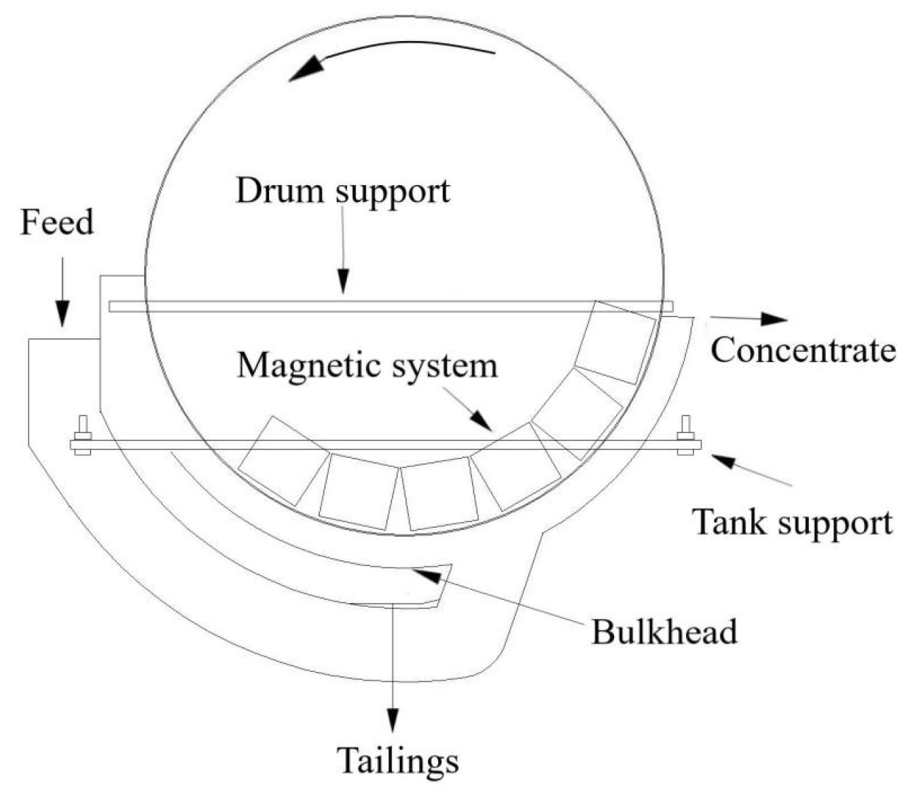 Separations 11 00120 g004