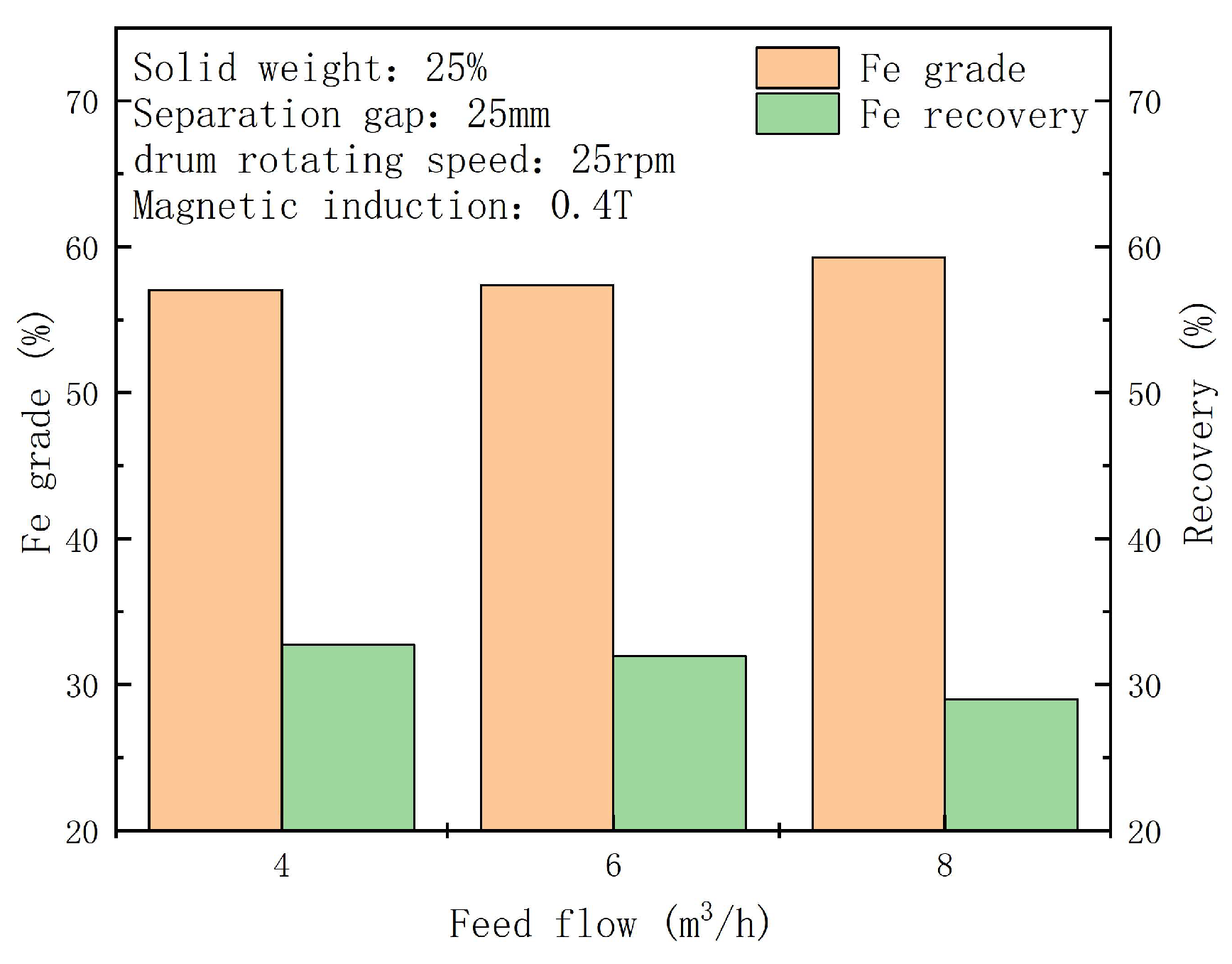 Separations 11 00120 g008