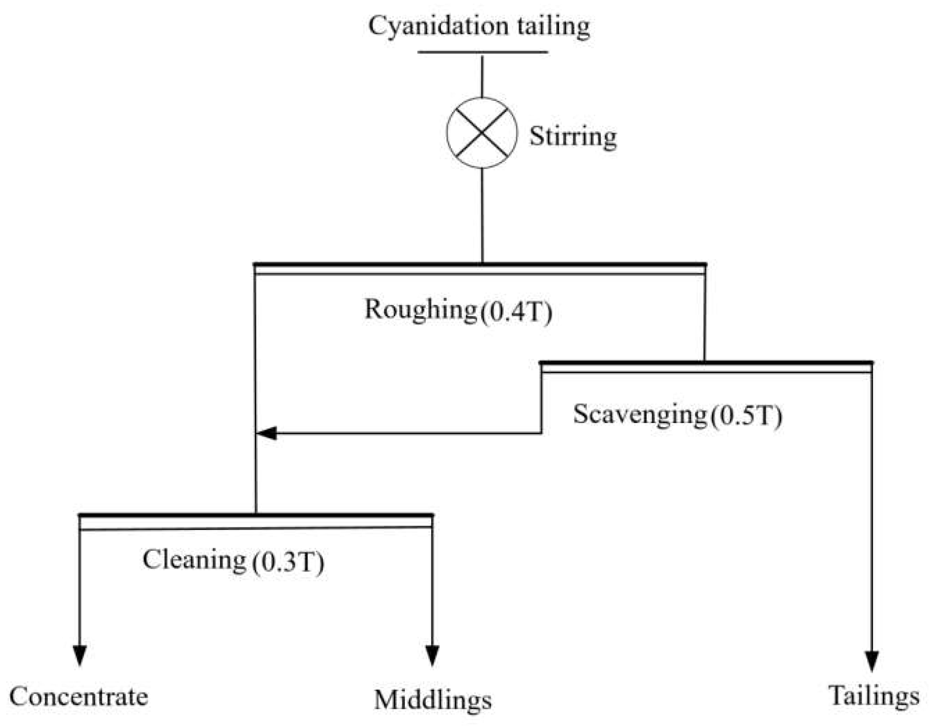 Separations 11 00120 g011