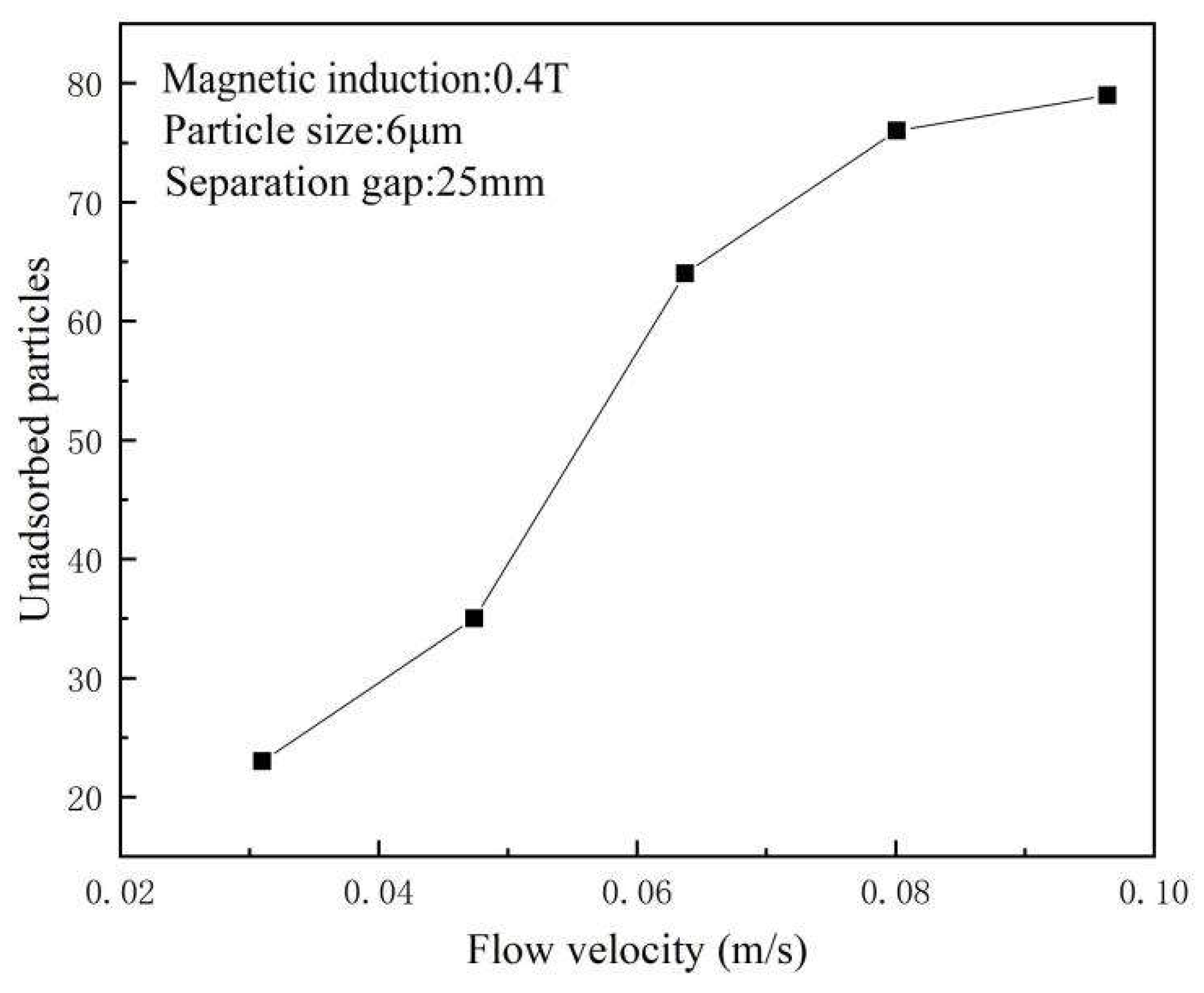Separations 11 00120 g016