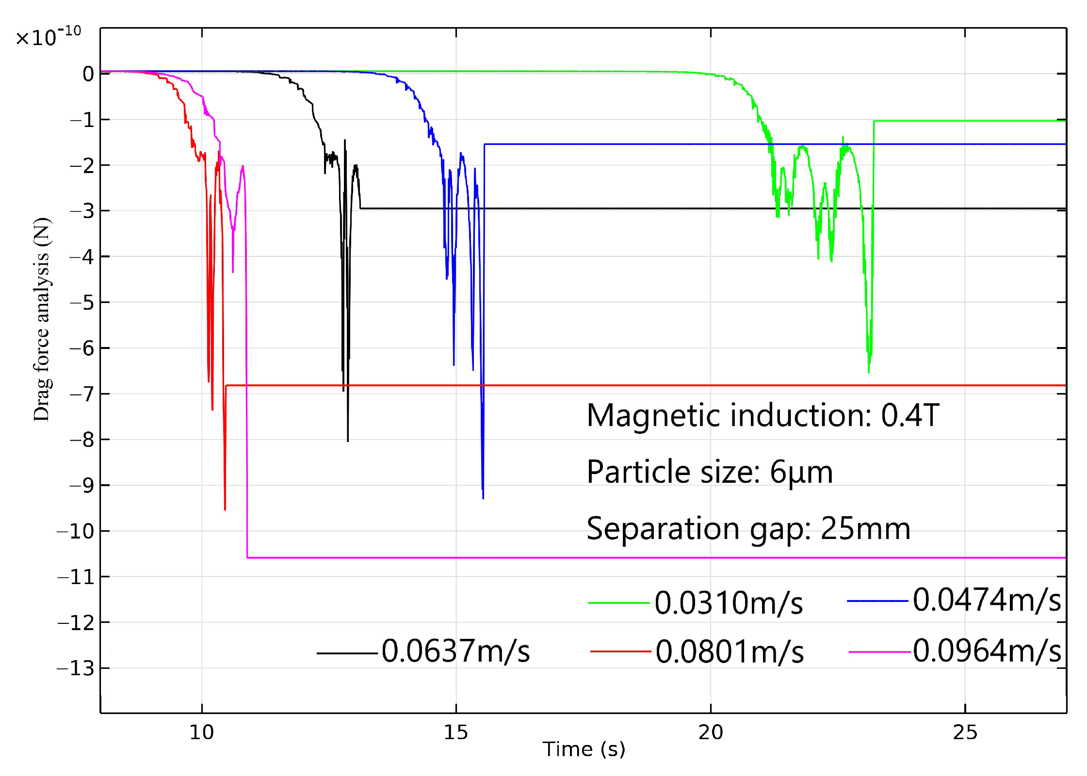 Separations 11 00120 g017