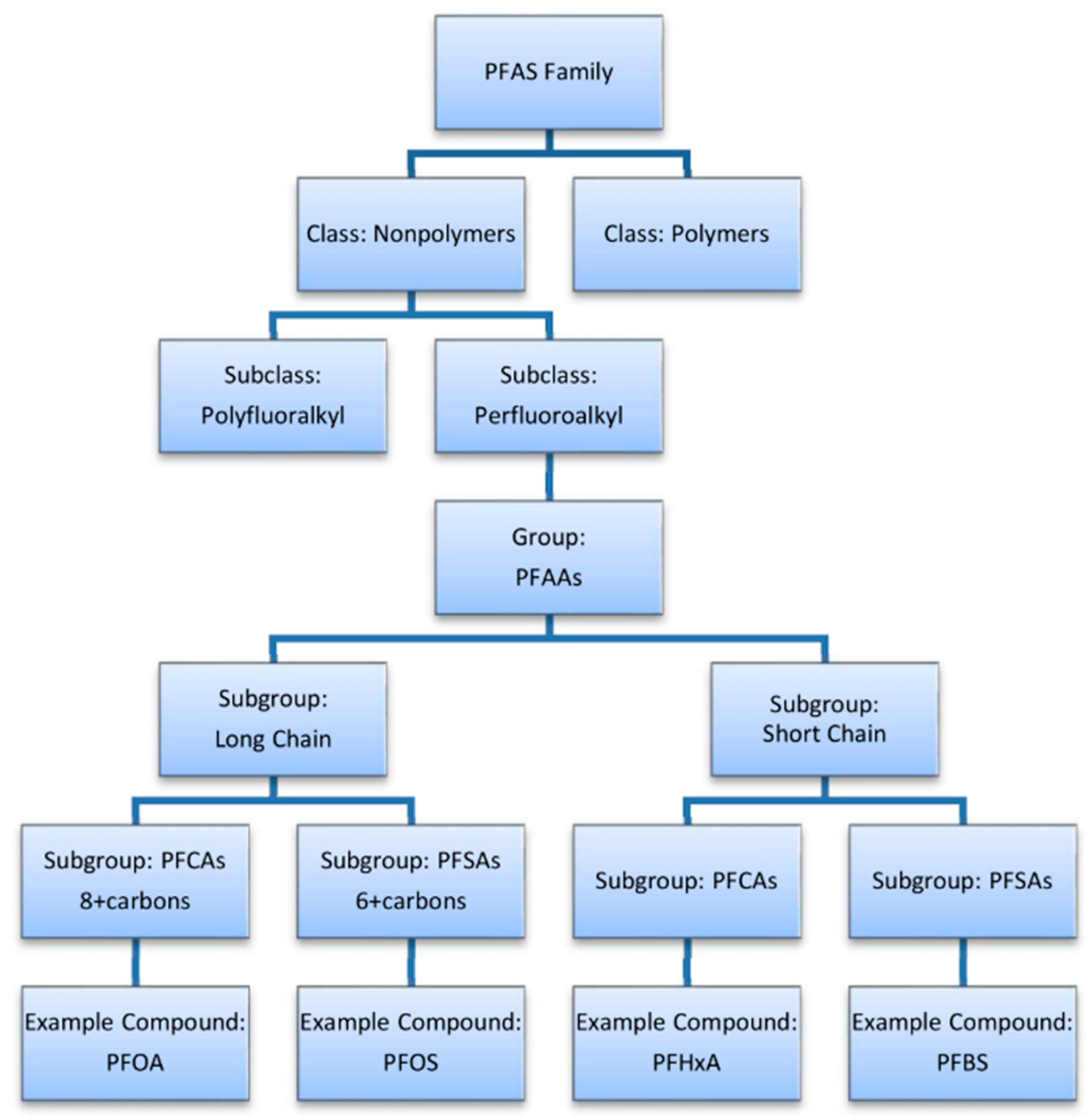 Separations 11 00122 g002