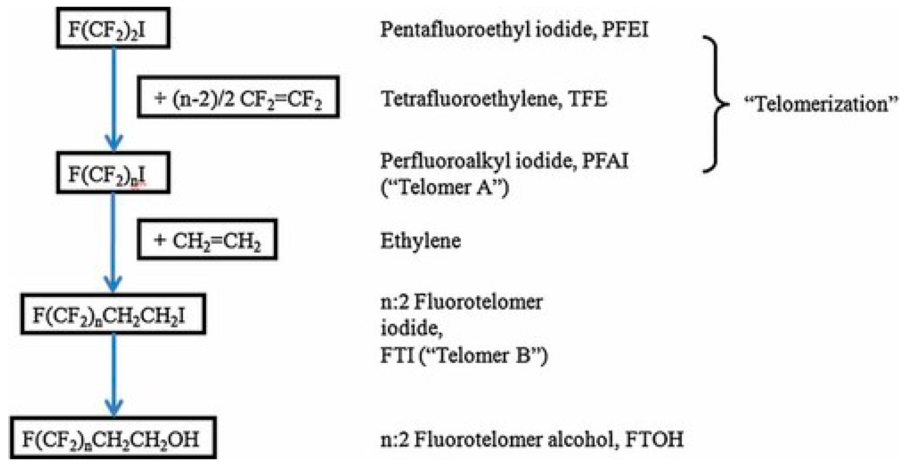 Separations 11 00122 g005