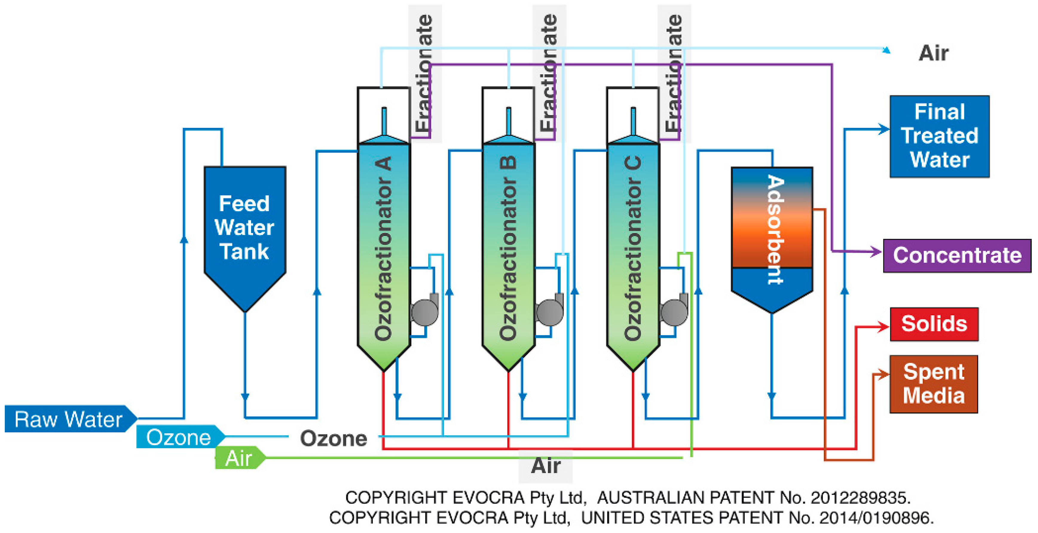 Separations 11 00122 g010