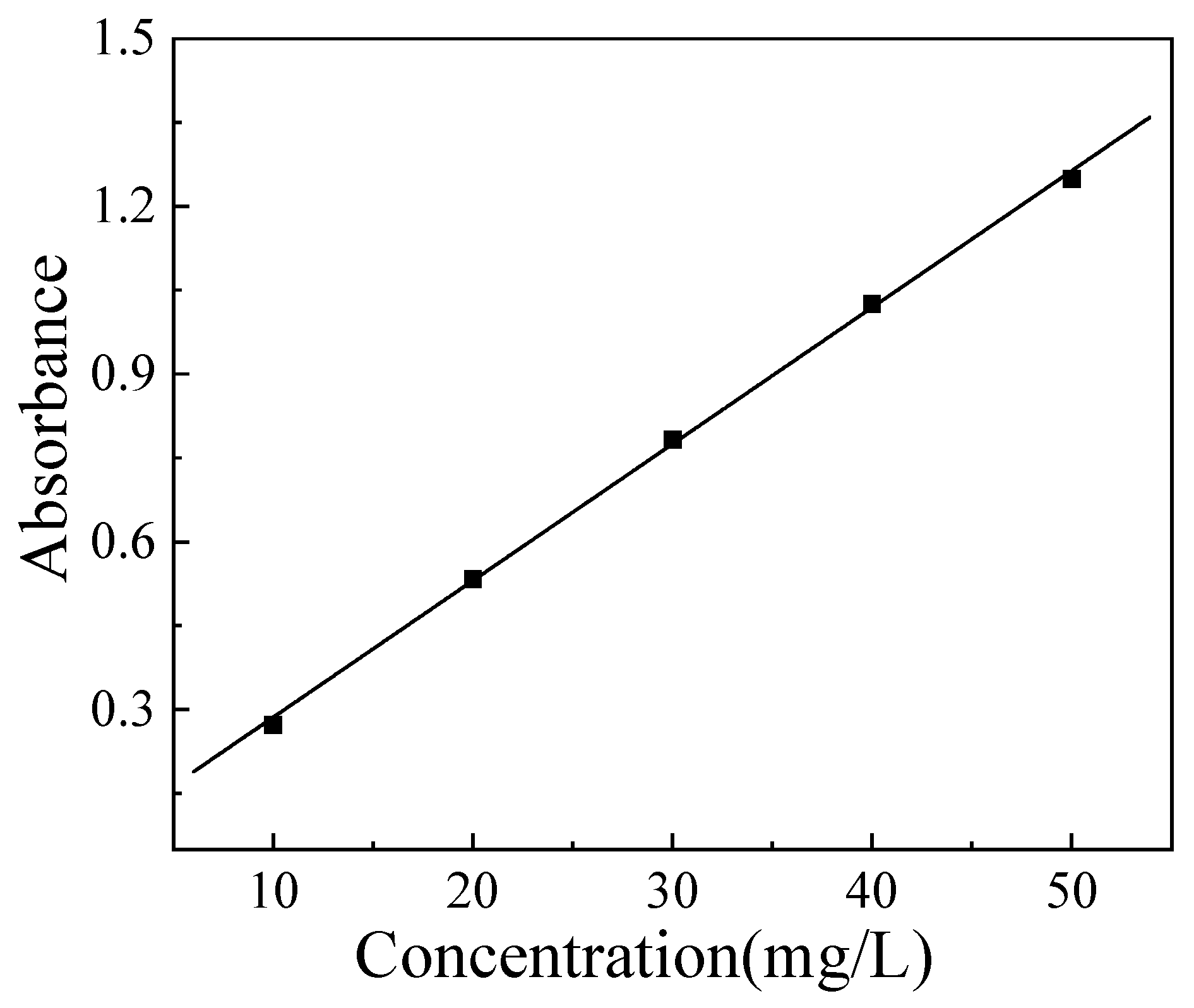 Separations 11 00123 g002