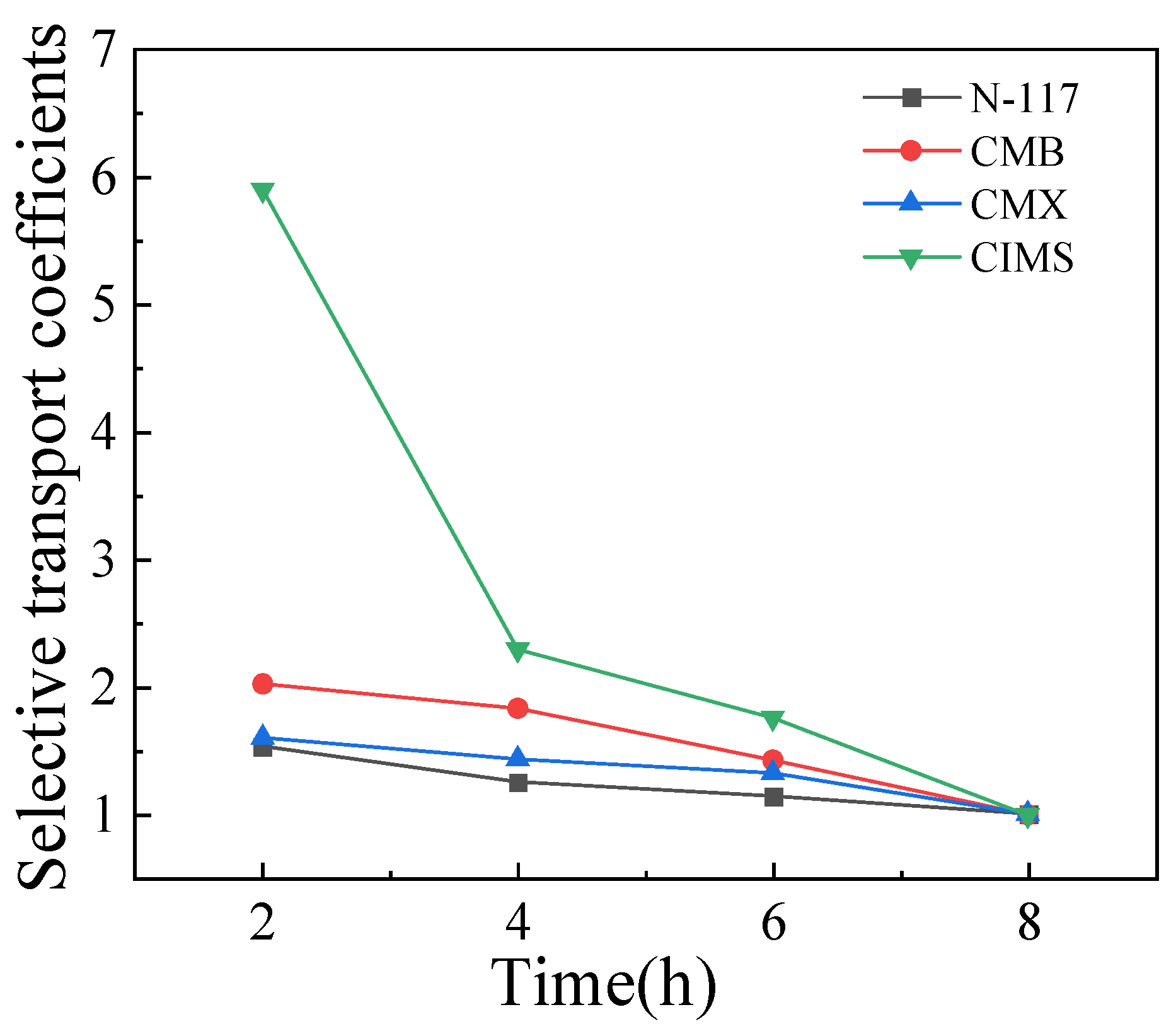 Separations 11 00123 g004