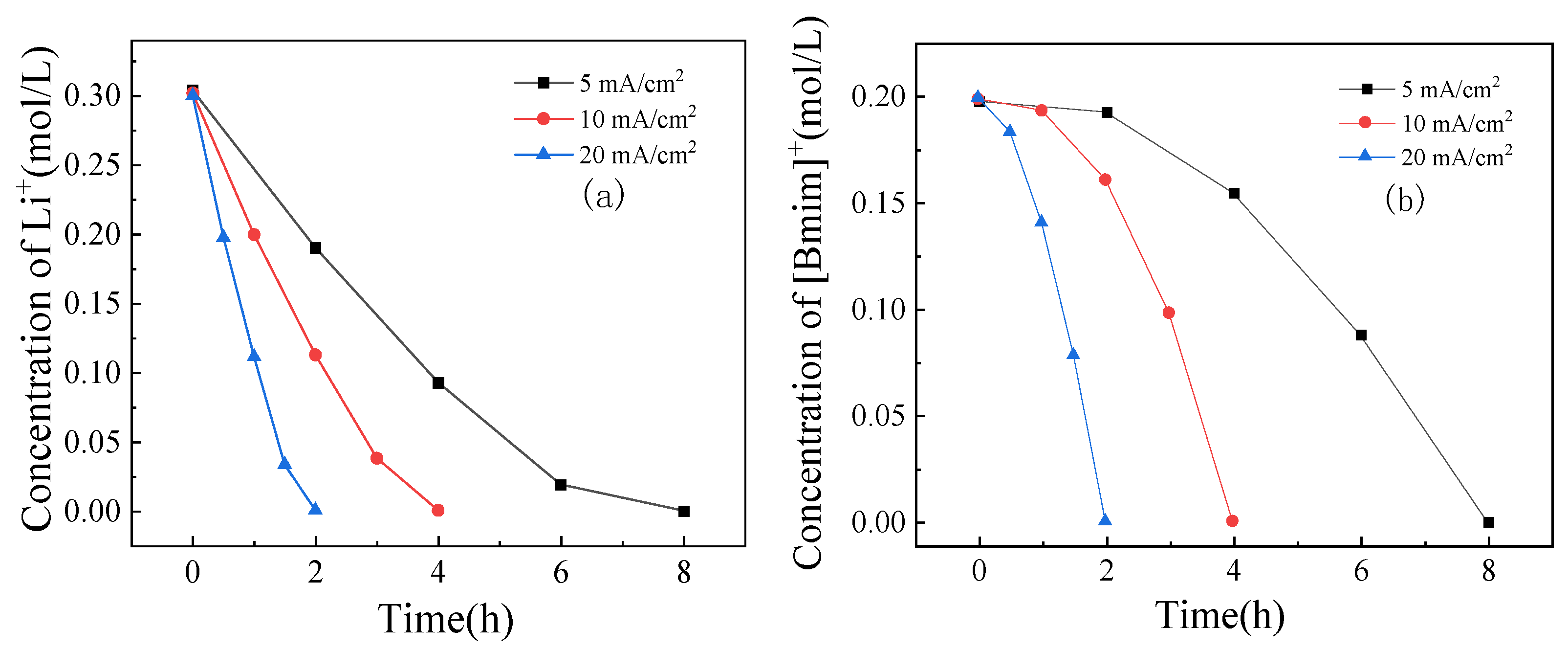 Separations 11 00123 g005