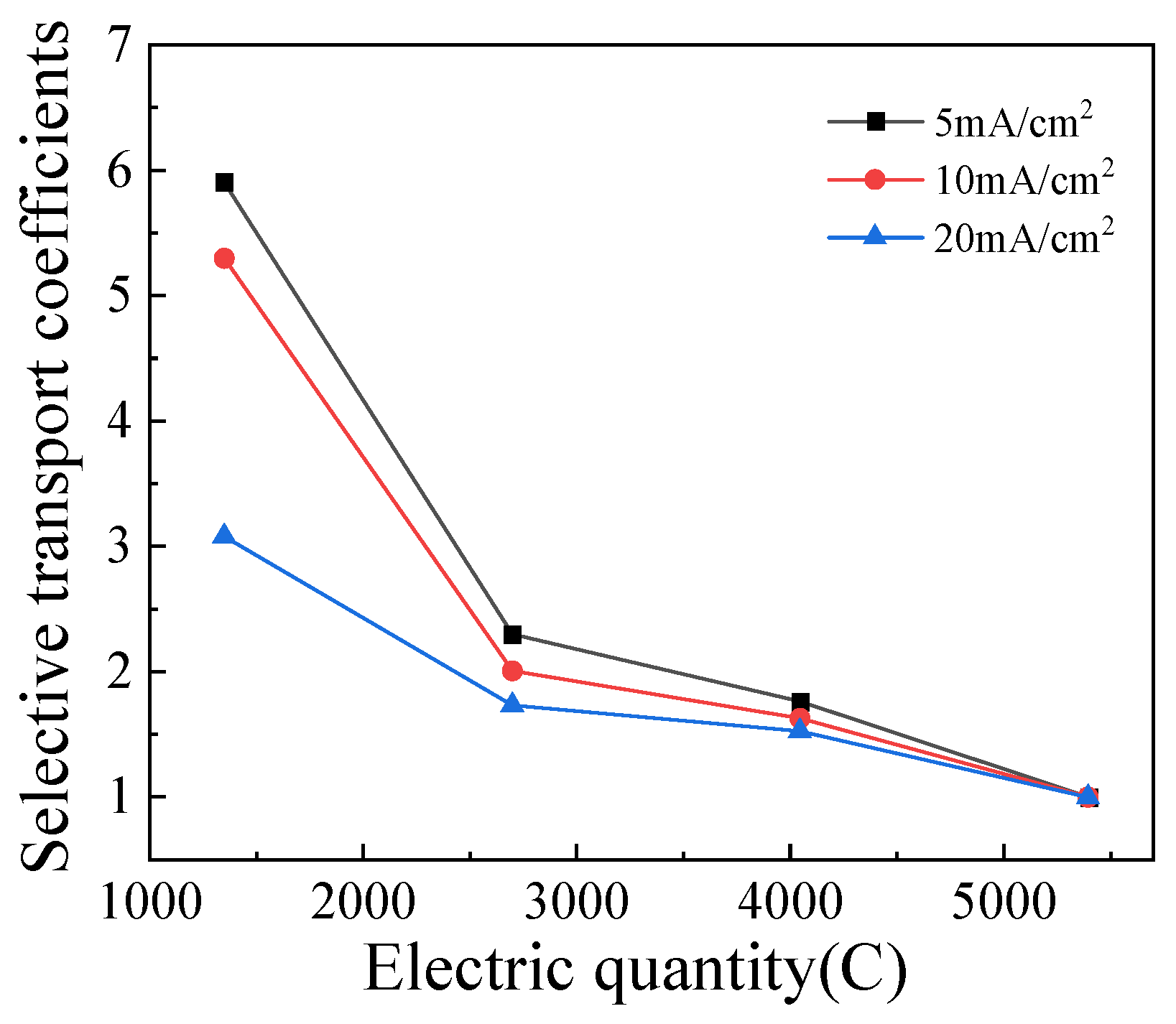 Separations 11 00123 g006